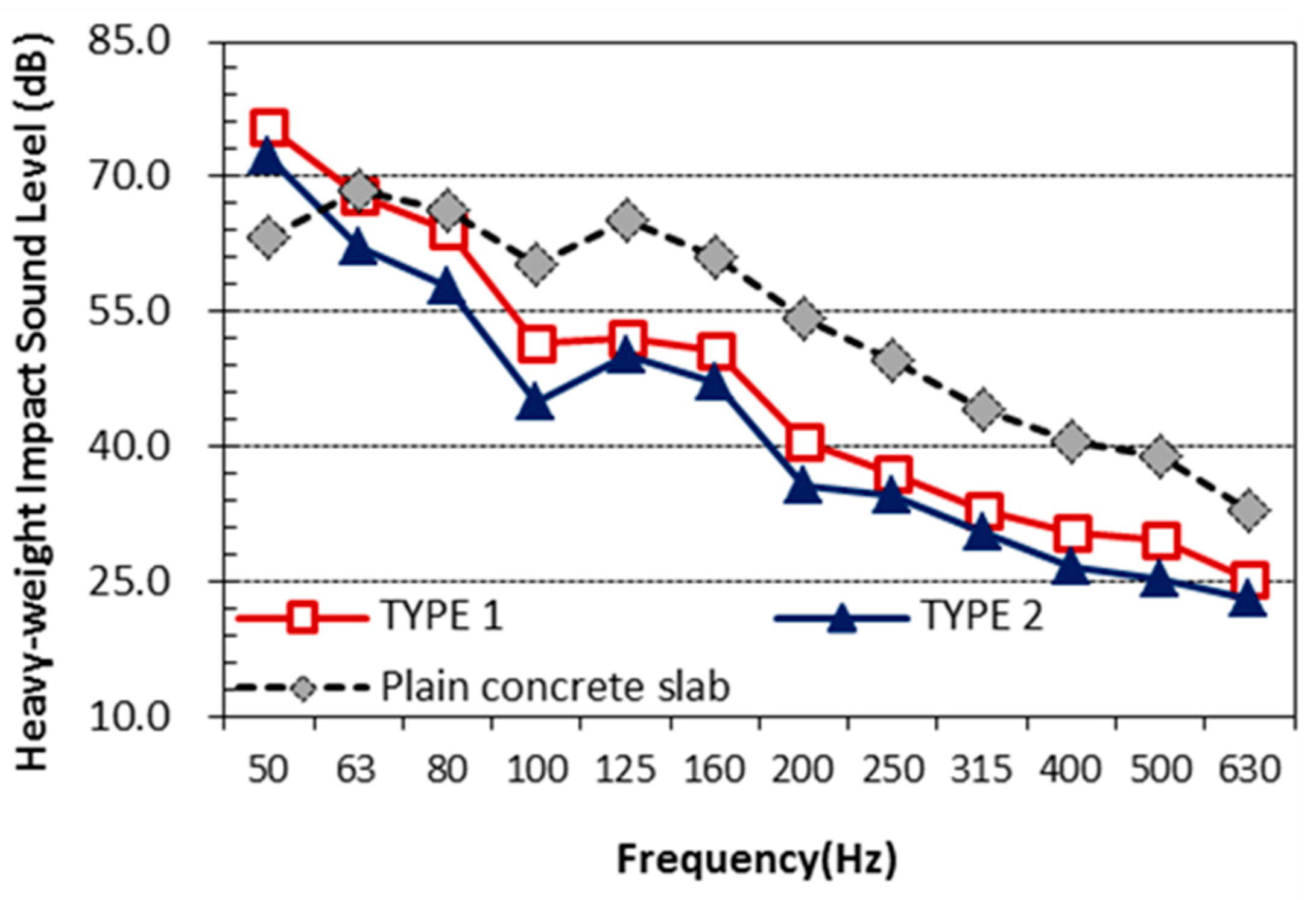 Preprints 155029 g006