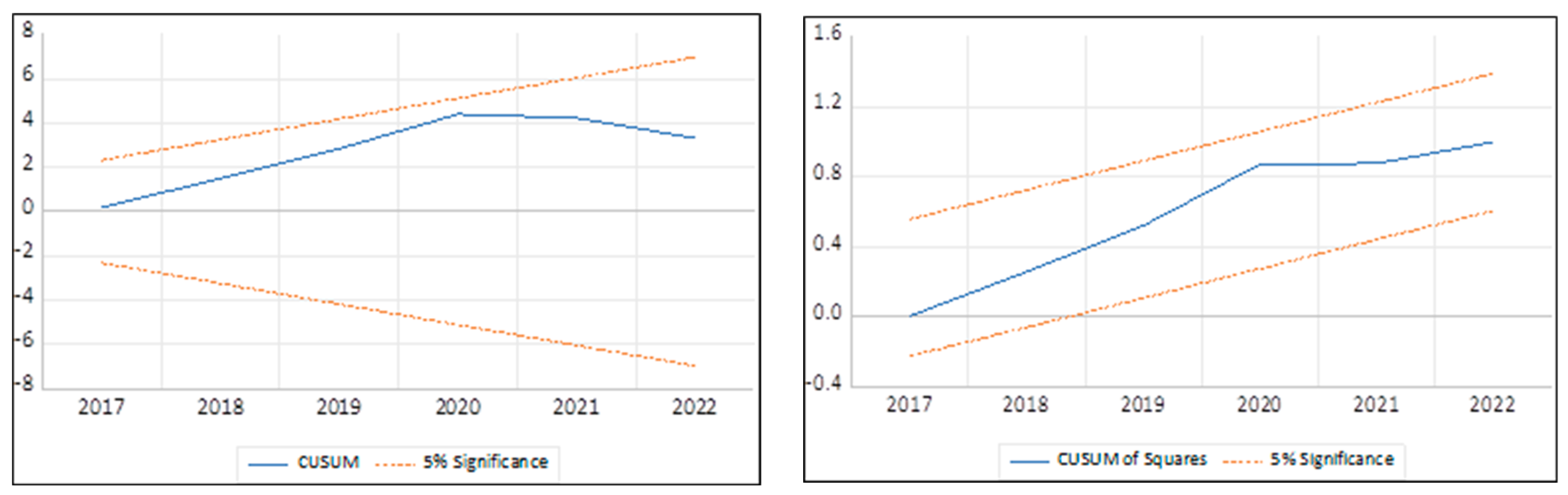 Preprints 147072 g001