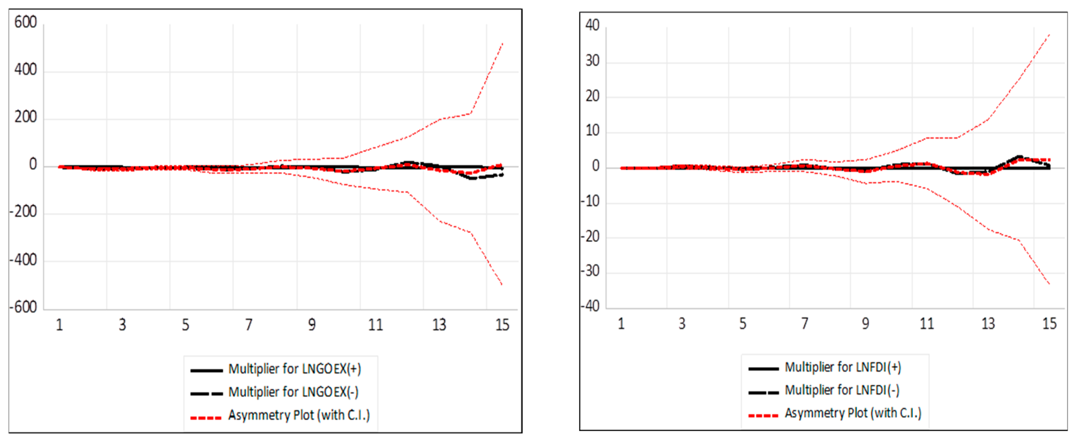 Preprints 147072 g002