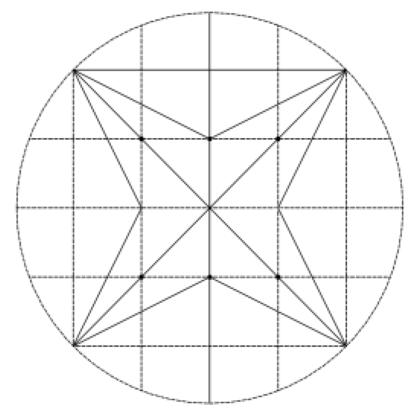 Preprints 168081 g007