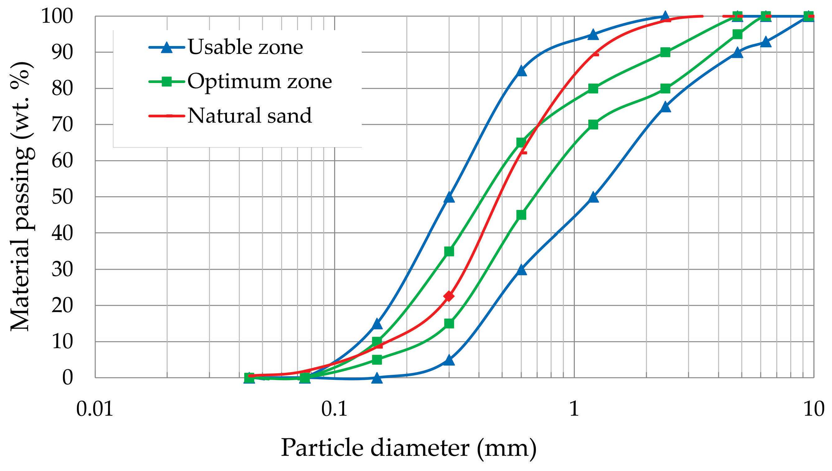 Preprints 141325 g001
