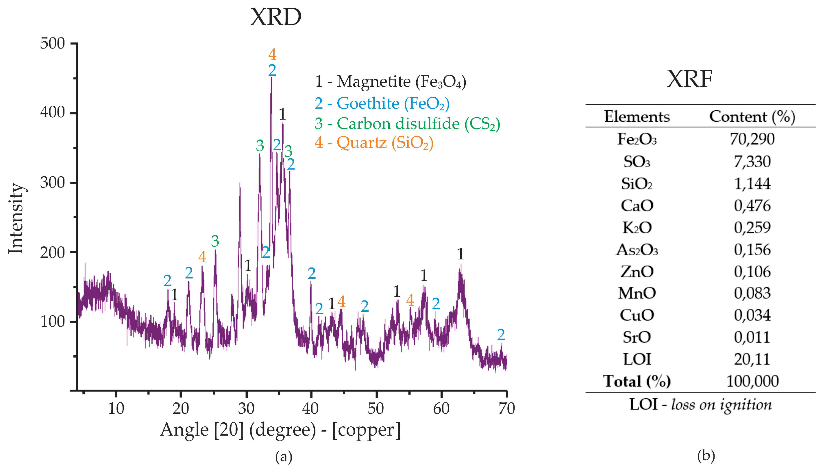 Preprints 141325 g003