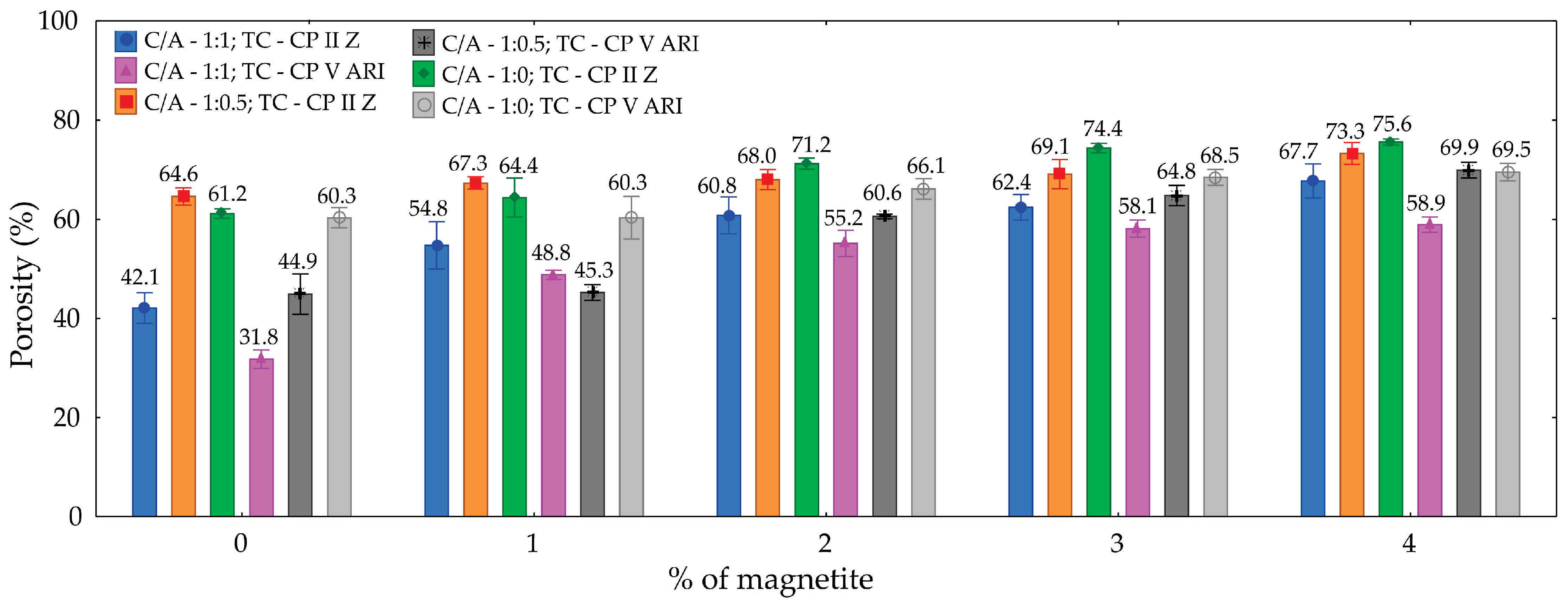 Preprints 141325 g005