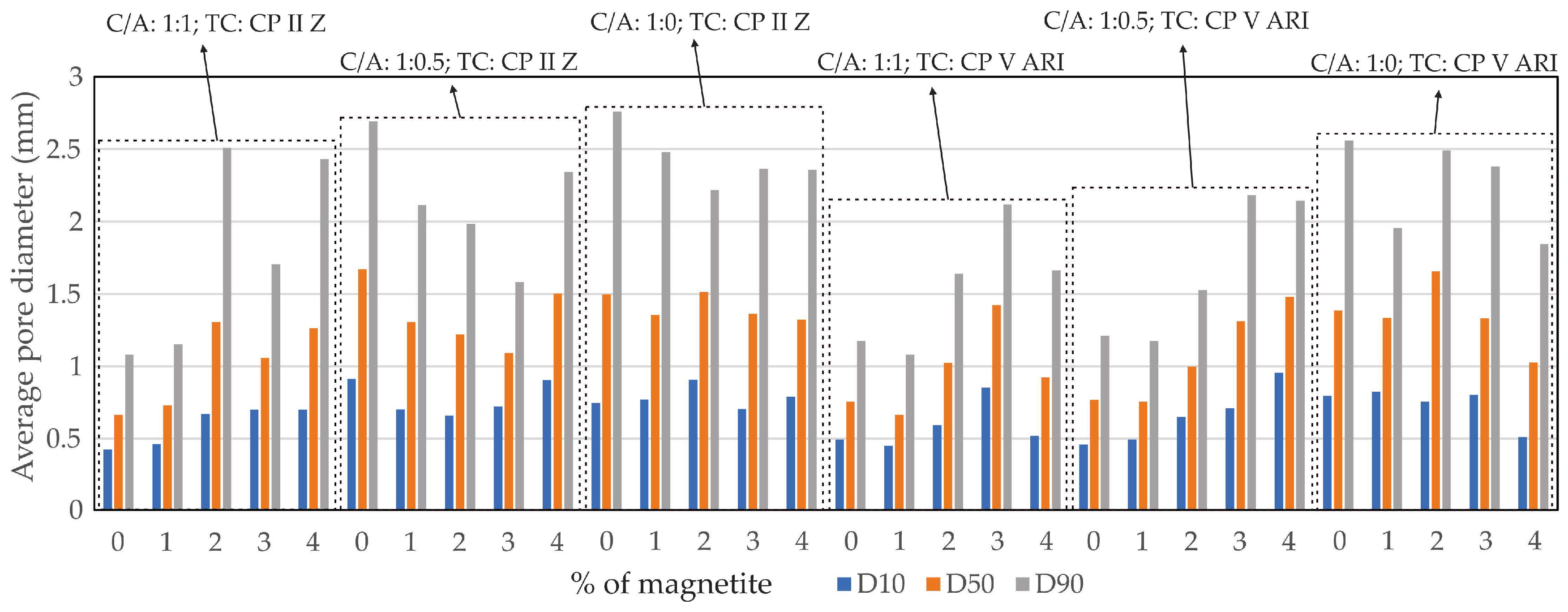 Preprints 141325 g008