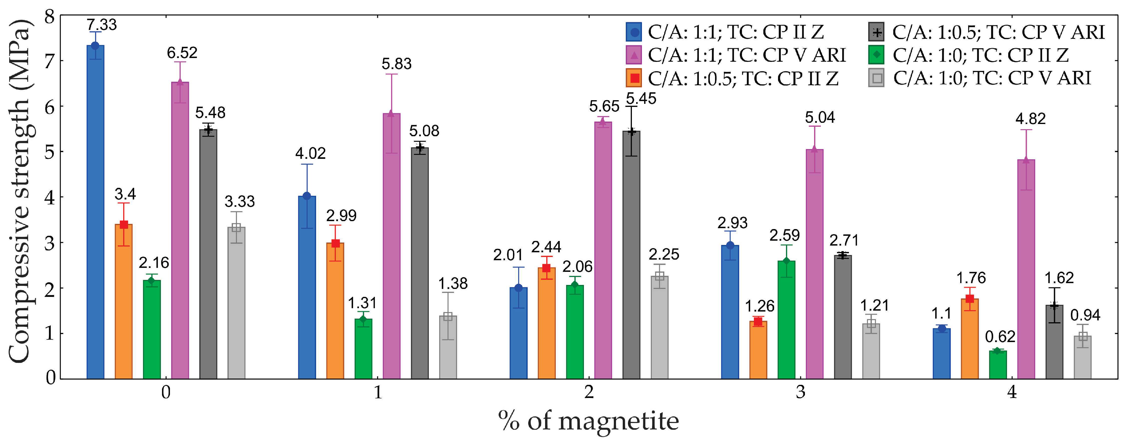 Preprints 141325 g009