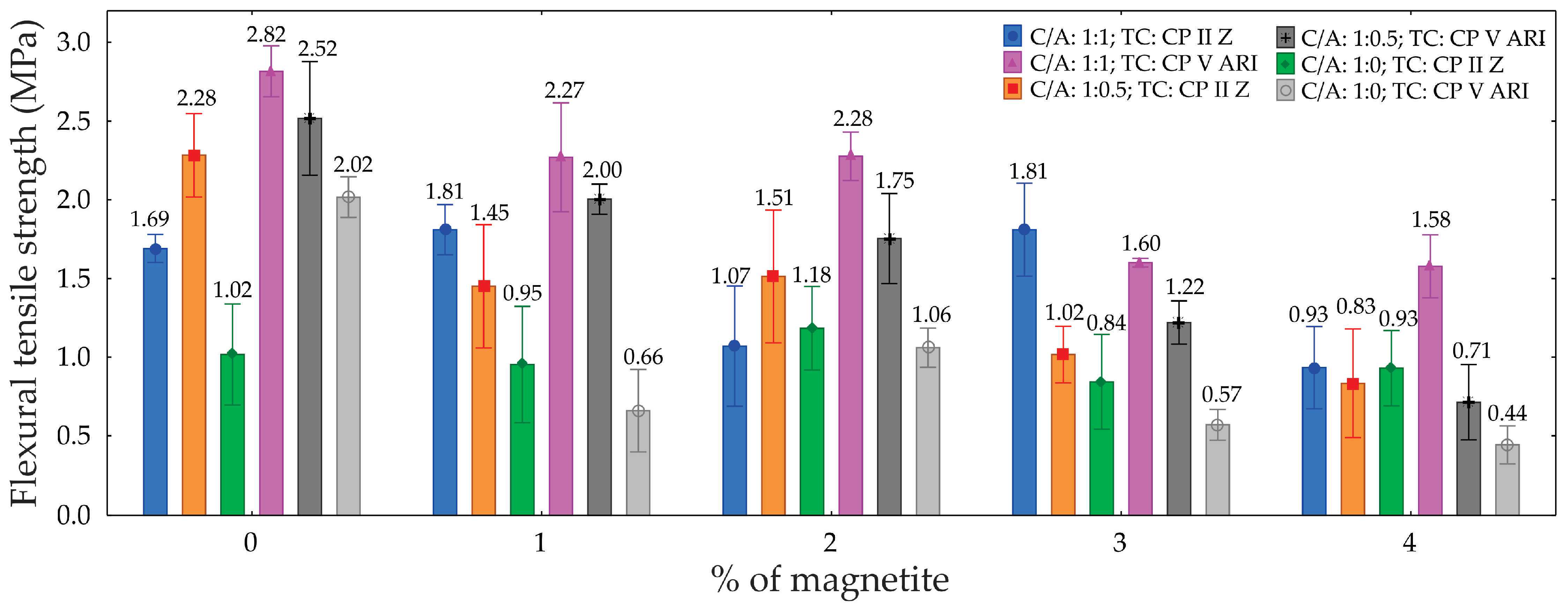 Preprints 141325 g010