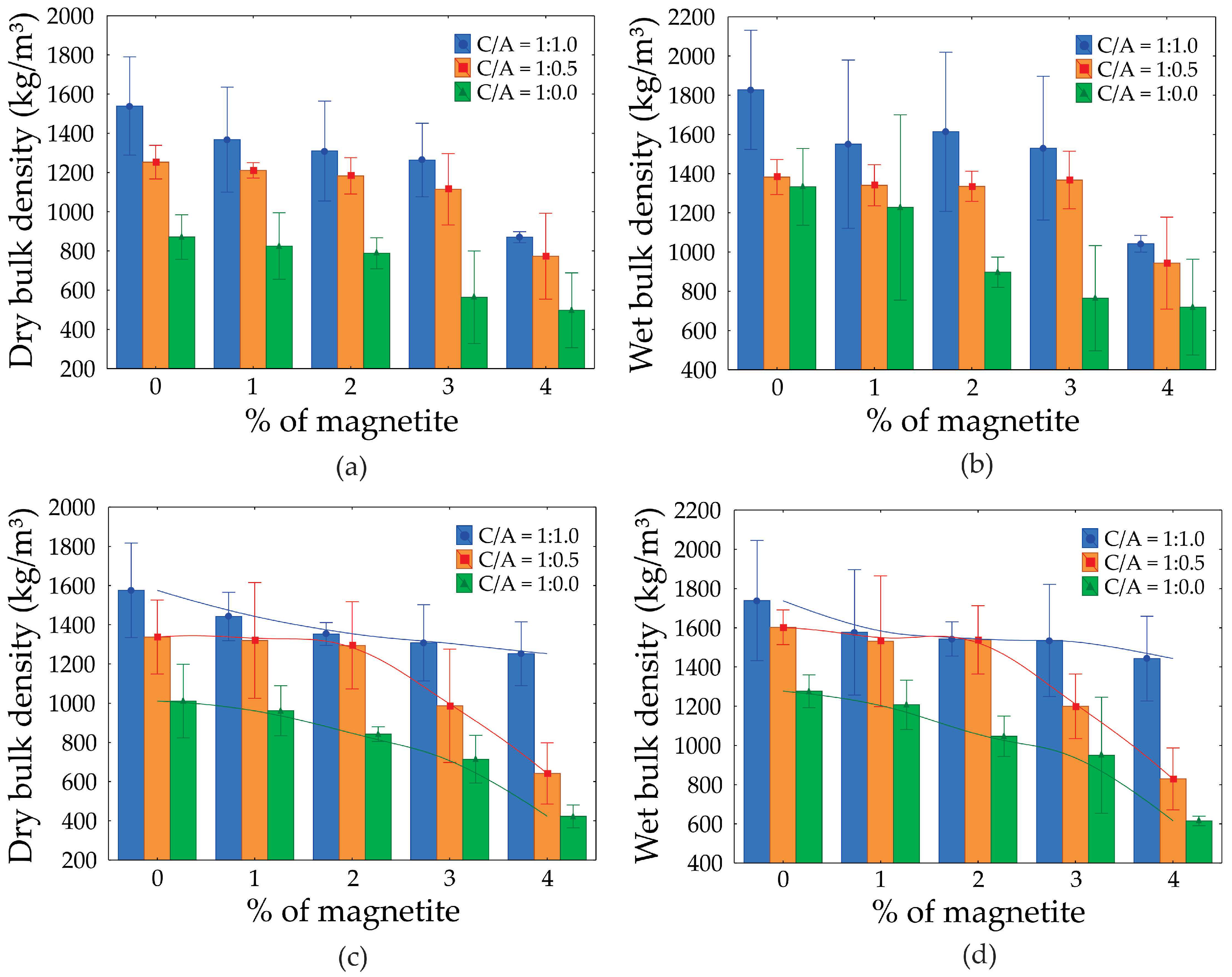 Preprints 141325 g011