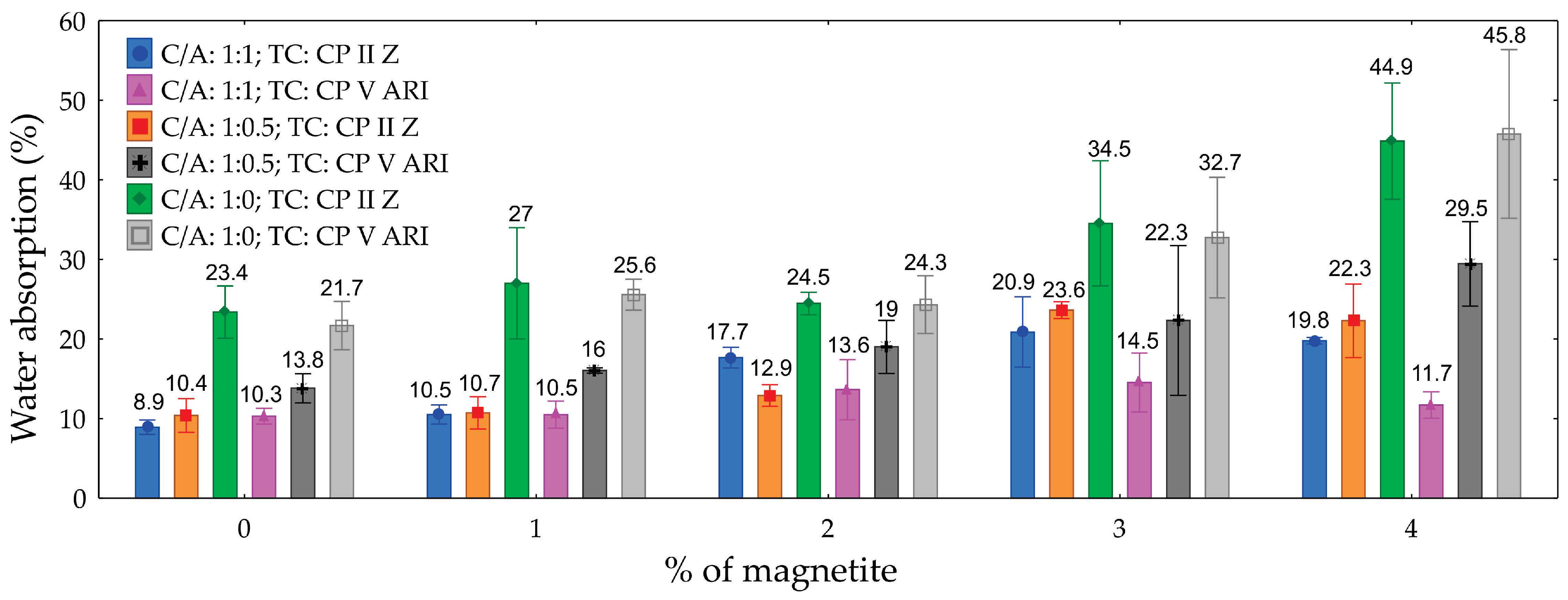 Preprints 141325 g012