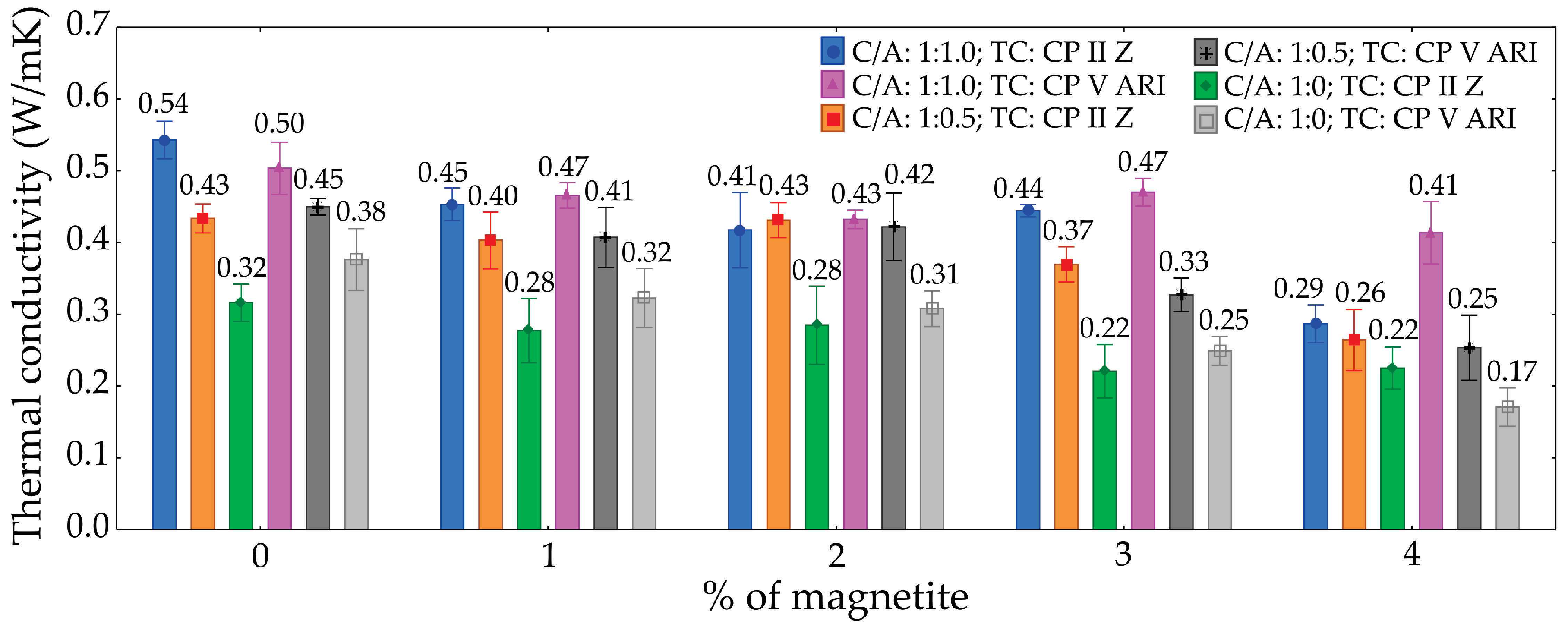 Preprints 141325 g013