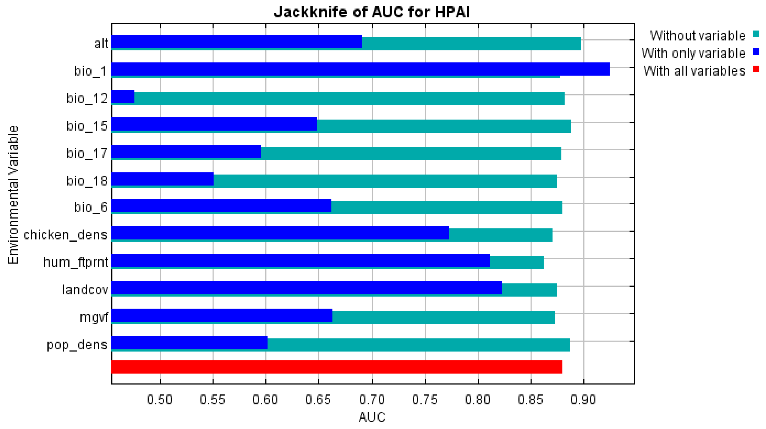 Preprints 147546 g005