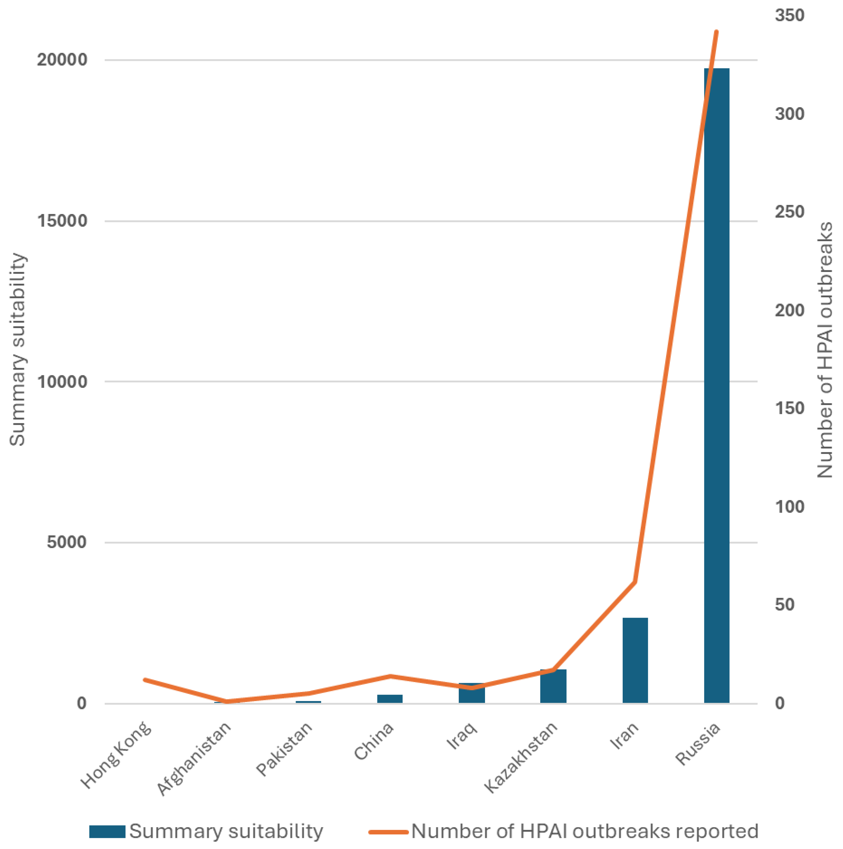 Preprints 147546 g006