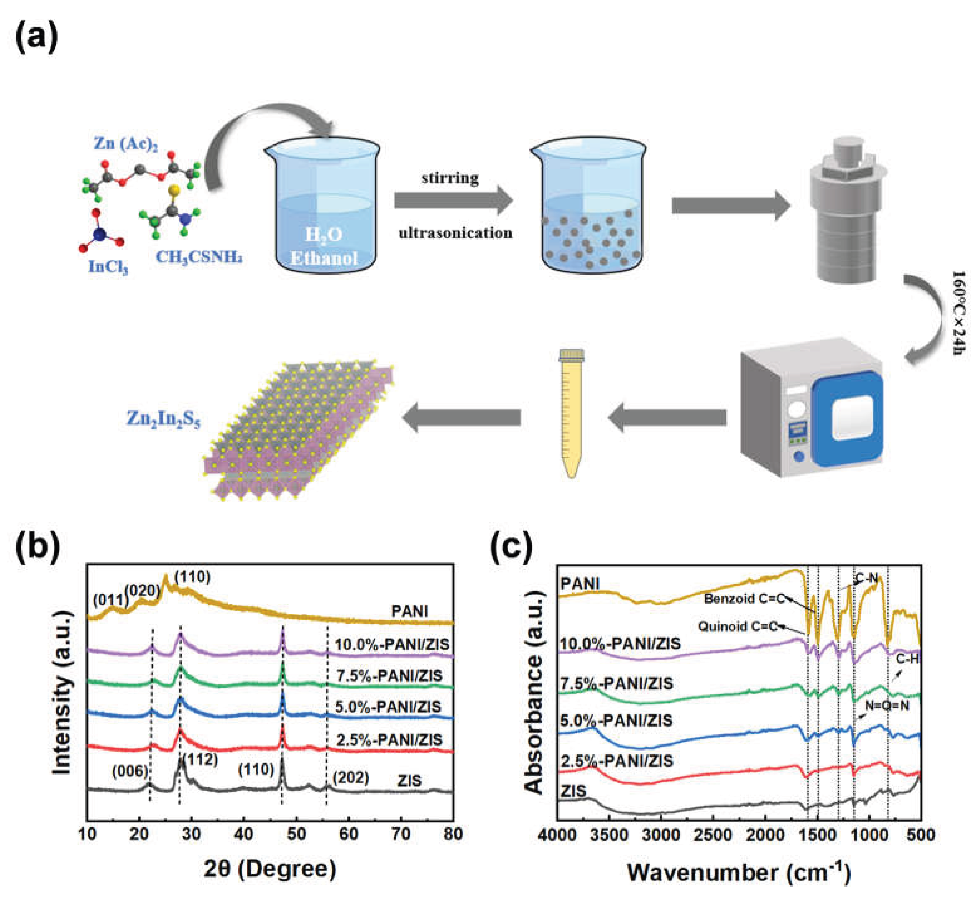 Preprints 191447 g001
