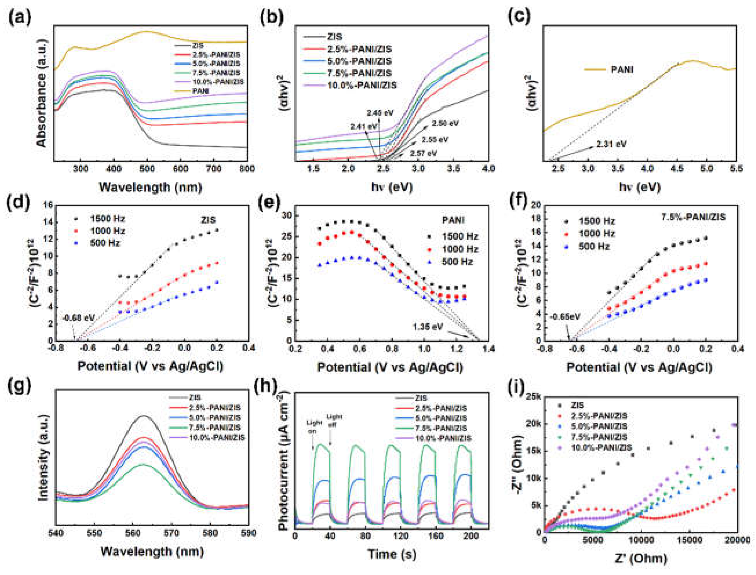 Preprints 191447 g004