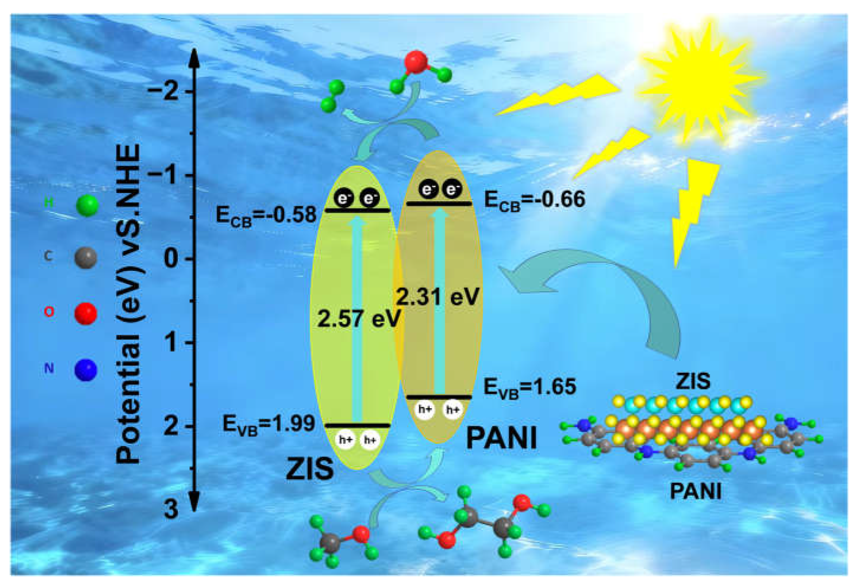 Preprints 191447 g007