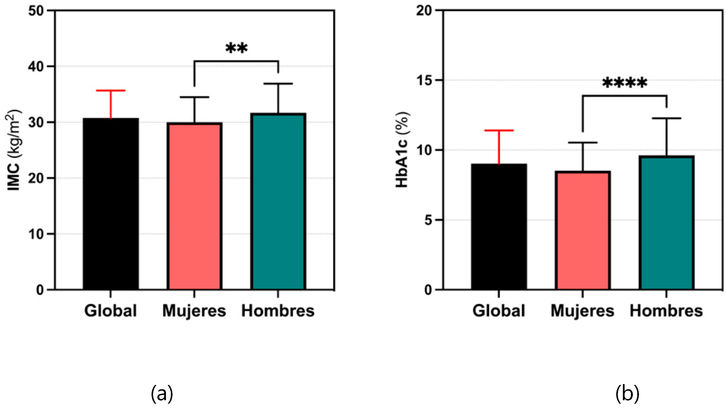 Preprints 147613 g001