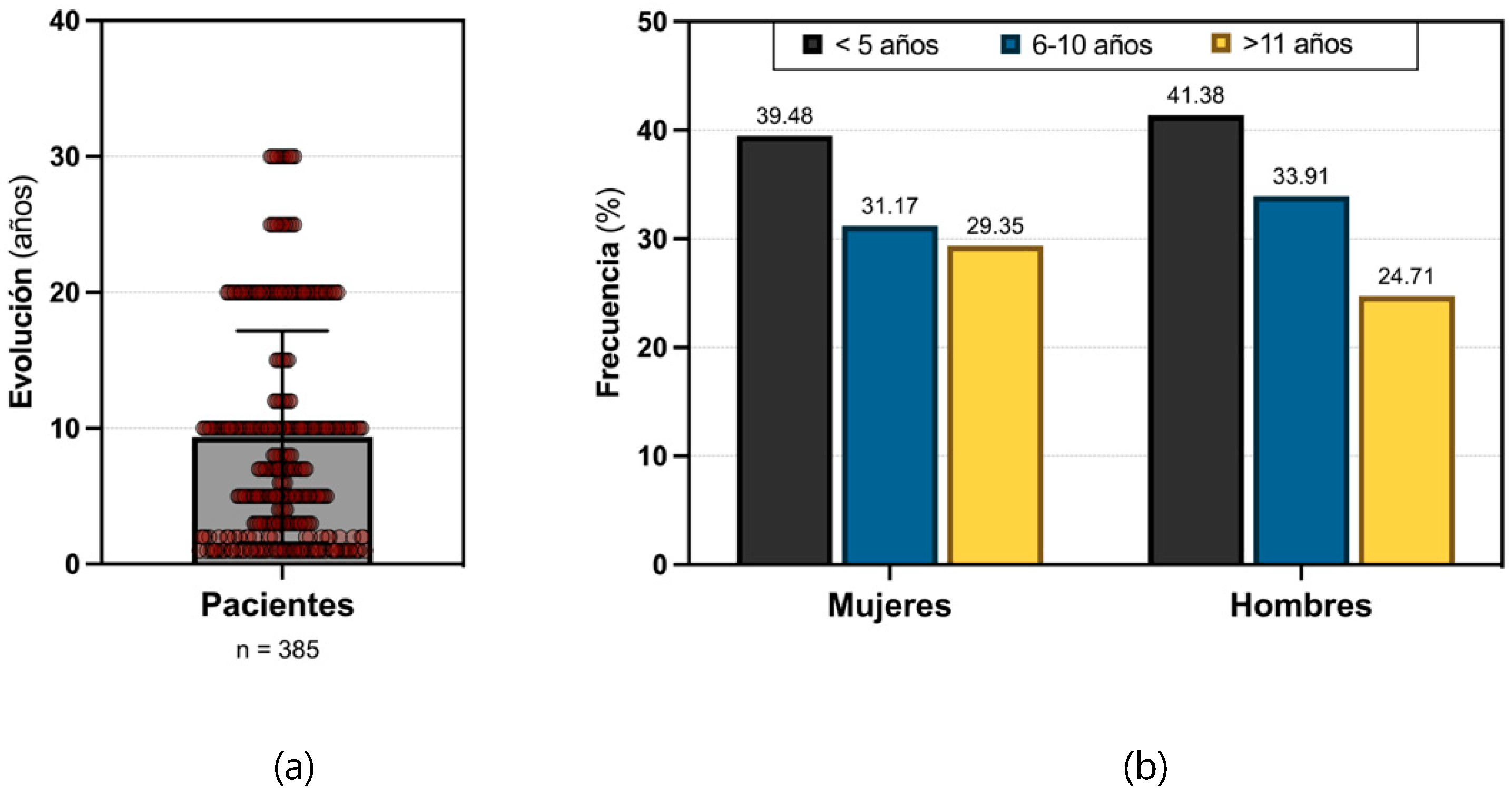 Preprints 147613 g002