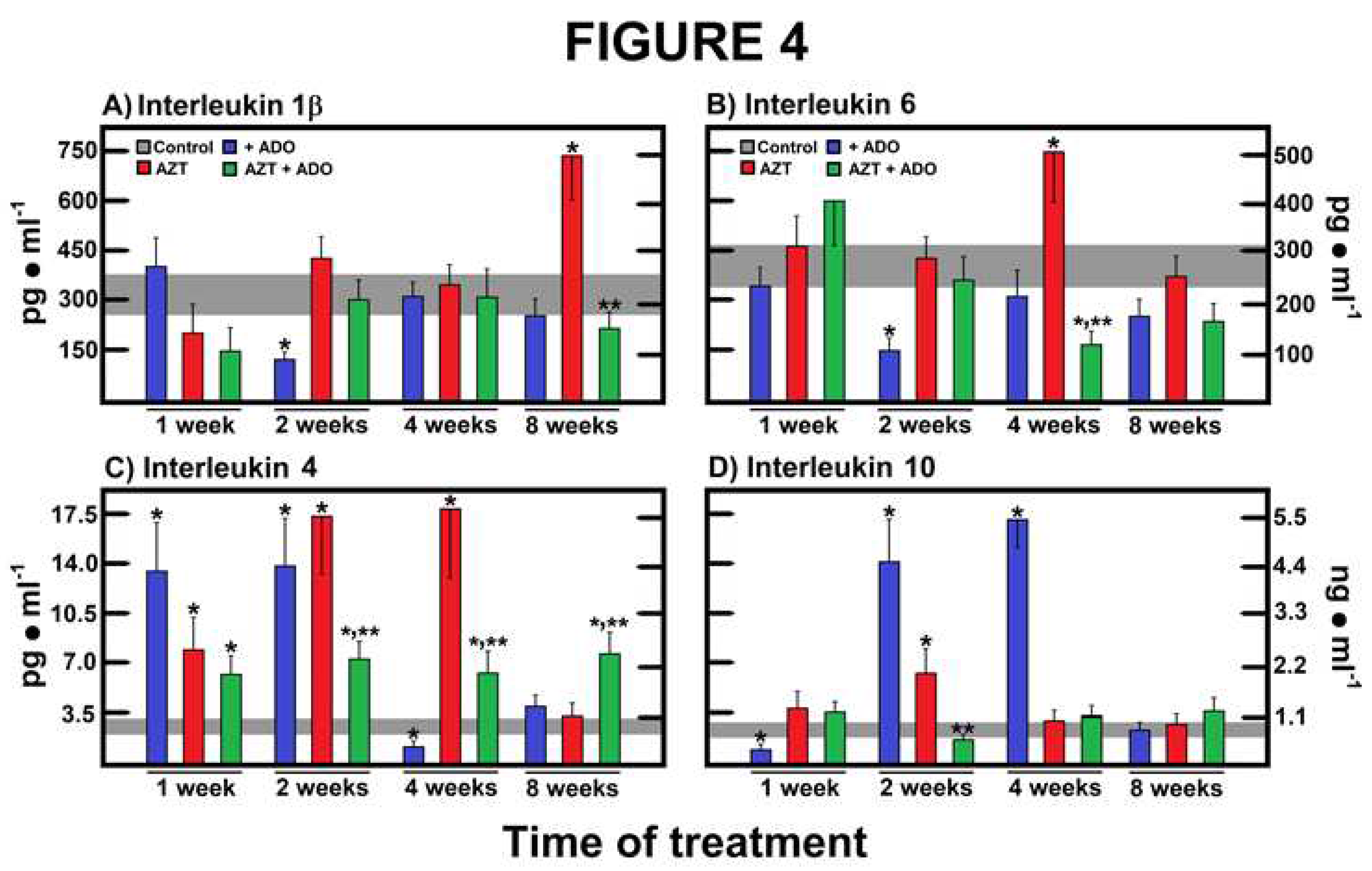 Preprints 94006 g004