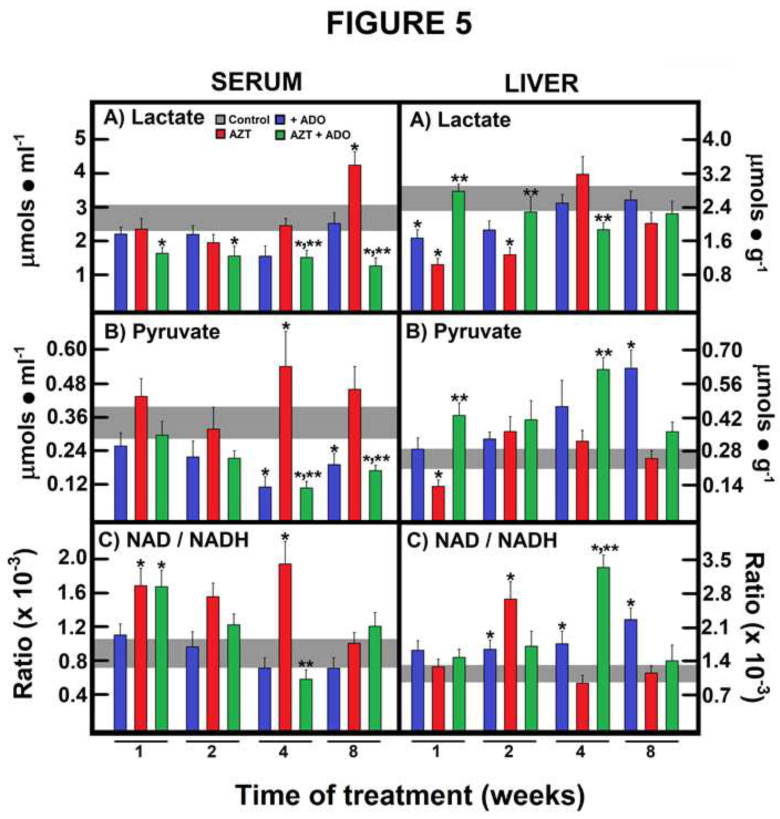 Preprints 94006 g005