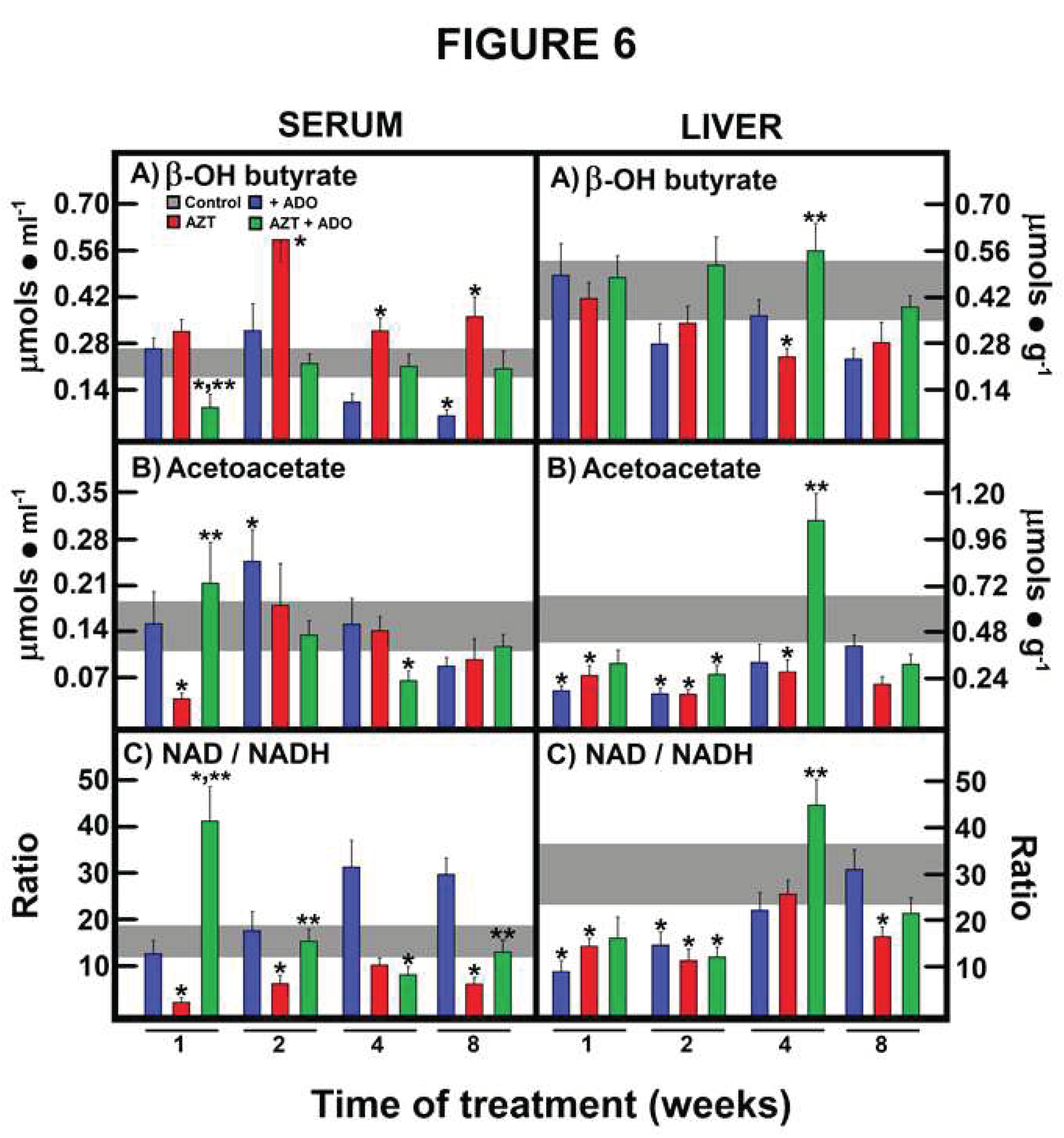 Preprints 94006 g006