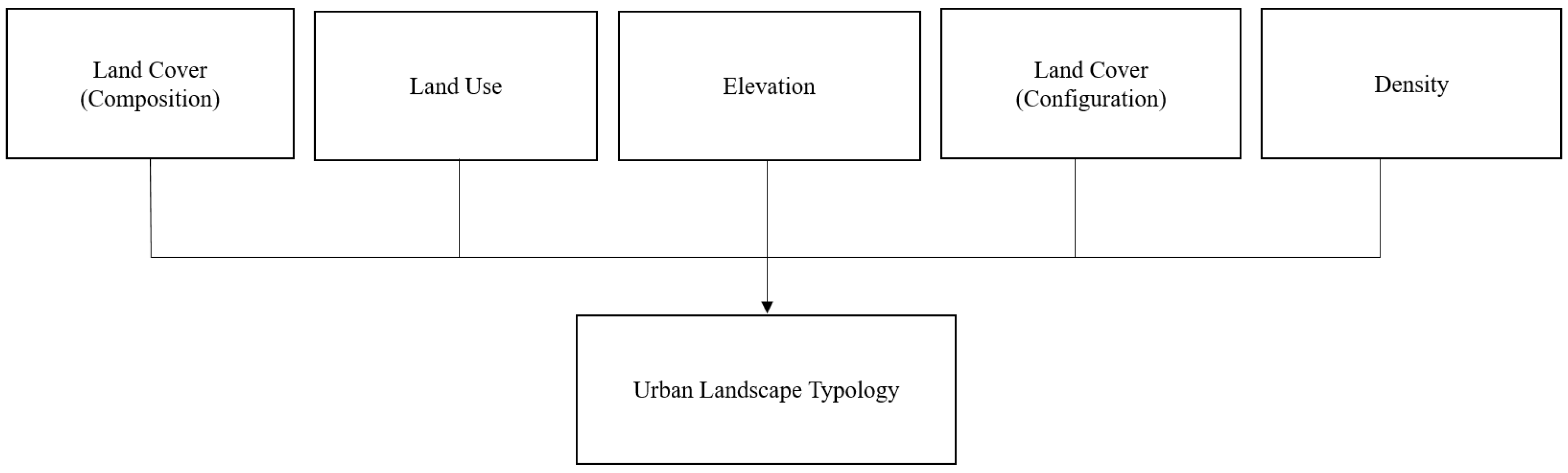 Preprints 140576 g001