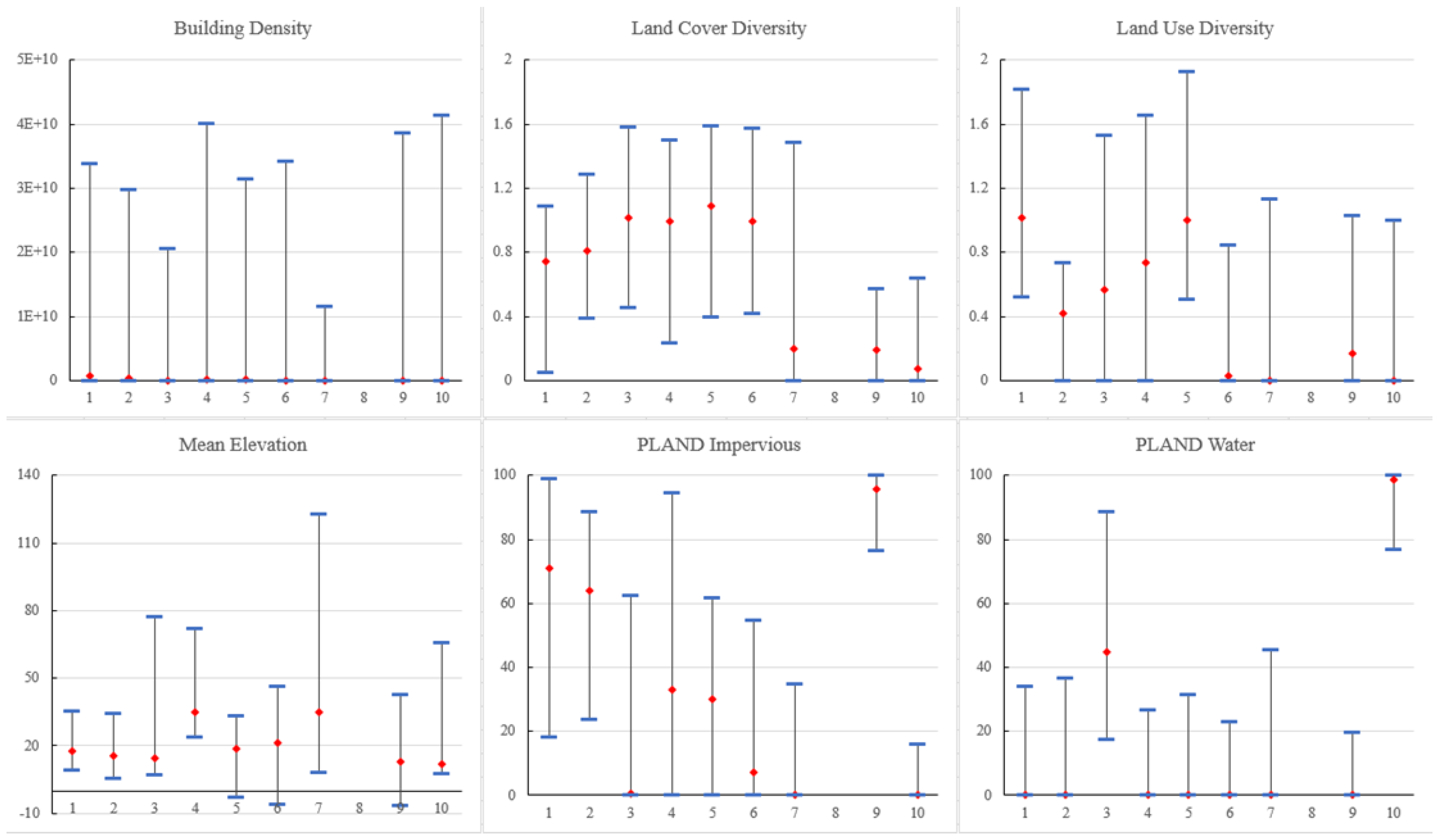 Preprints 140576 g003