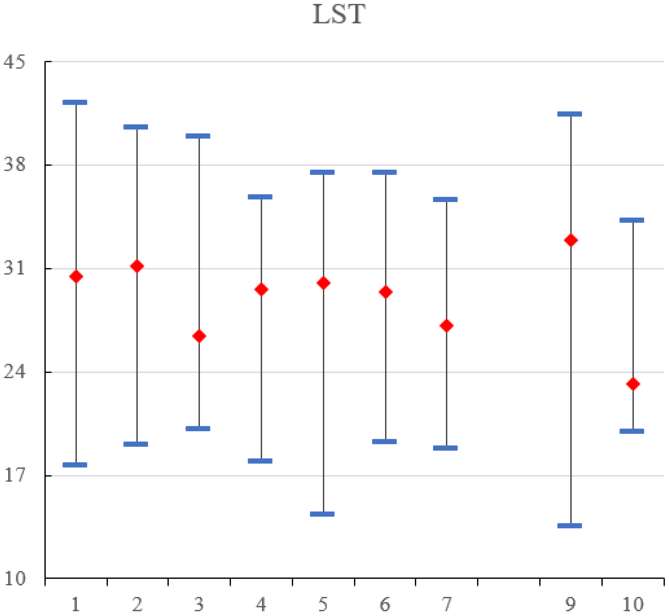 Preprints 140576 g004