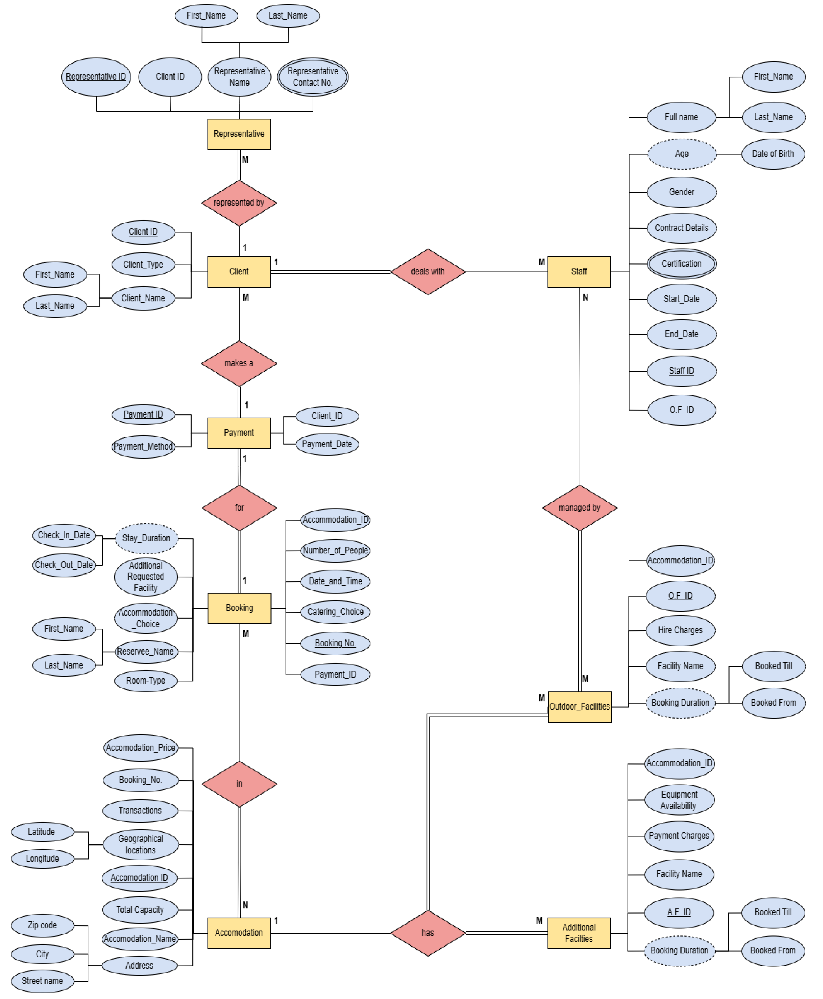 Preprints 145922 g001