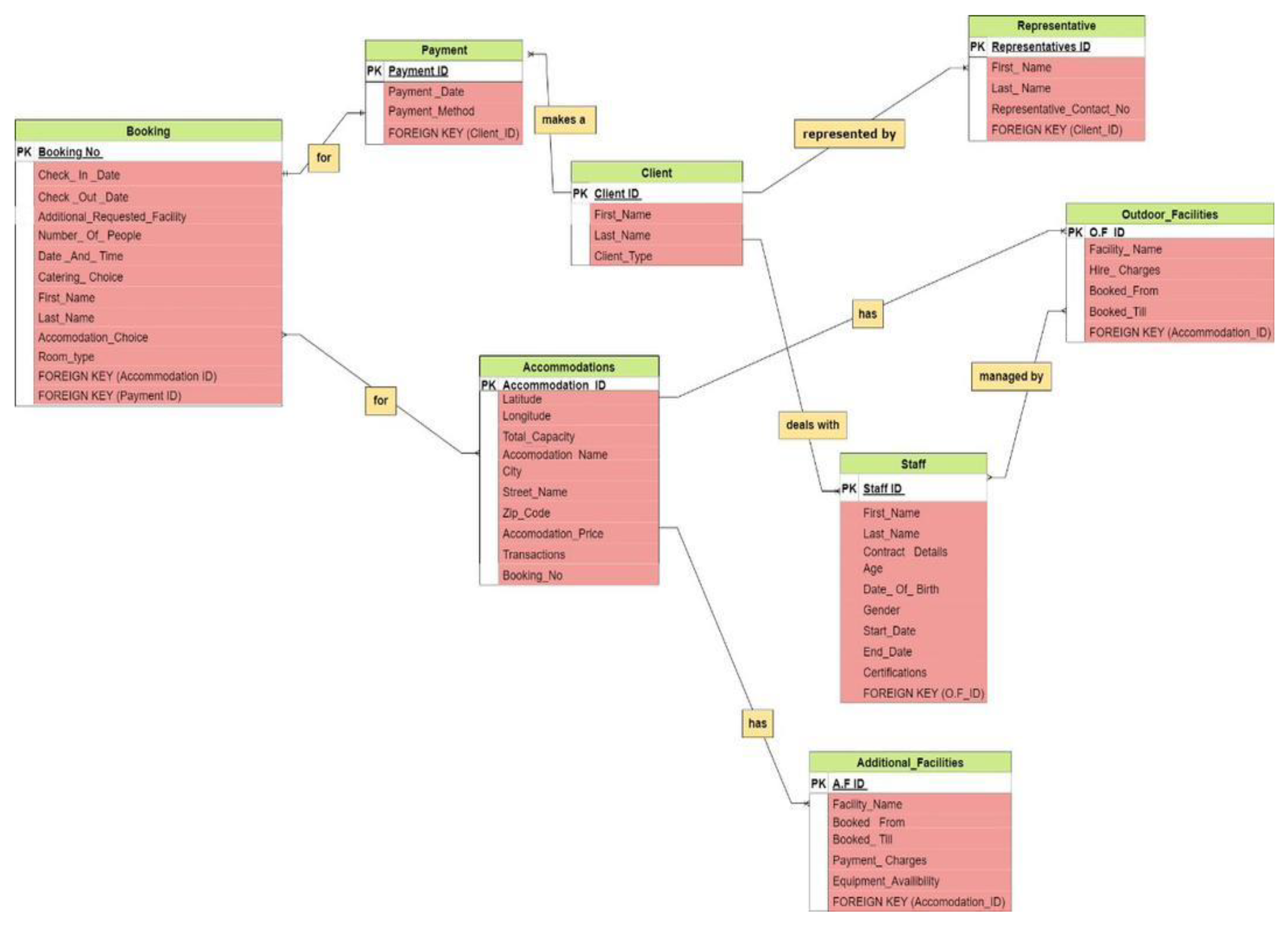 Preprints 145922 g002