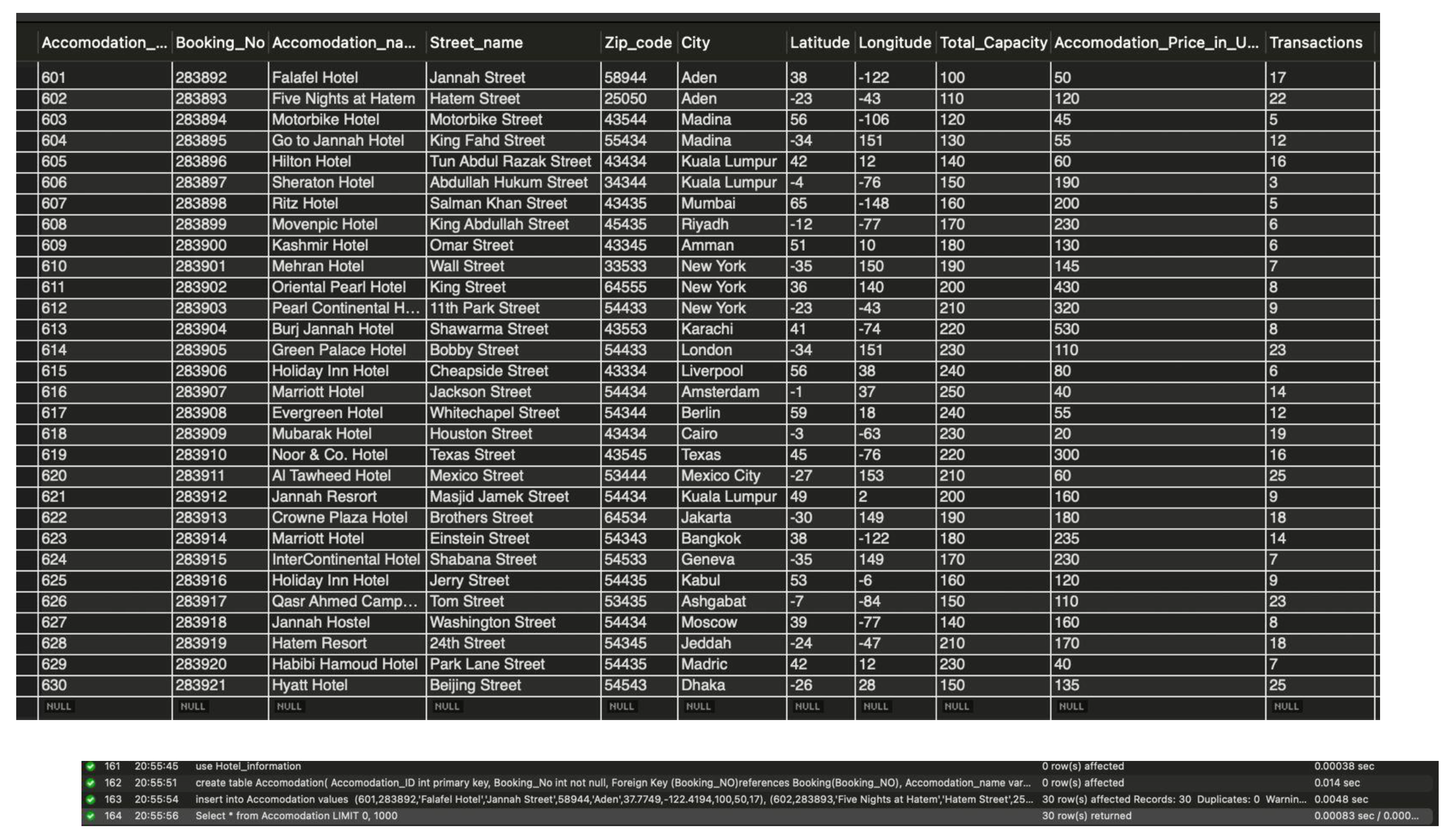 Preprints 145922 g007b