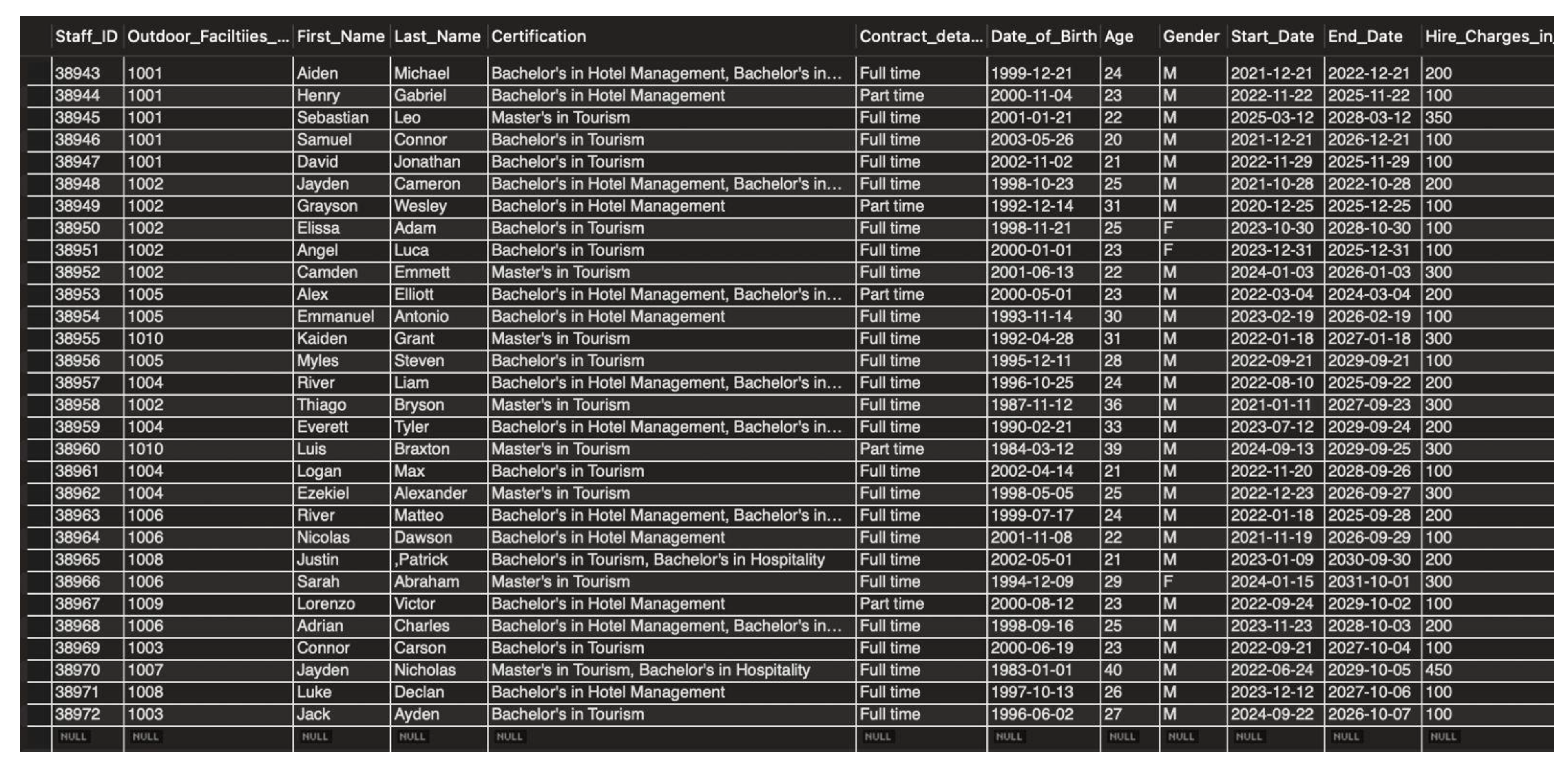 Preprints 145922 g010