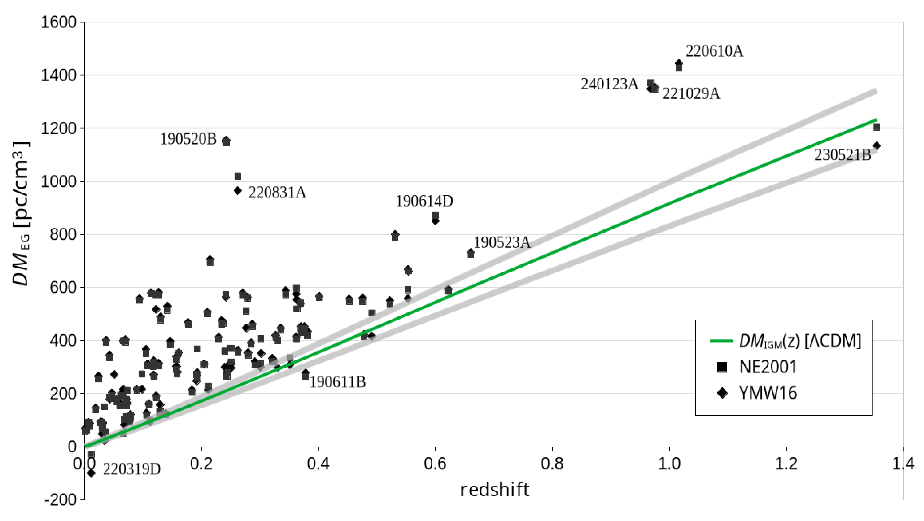 Preprints 188372 g001