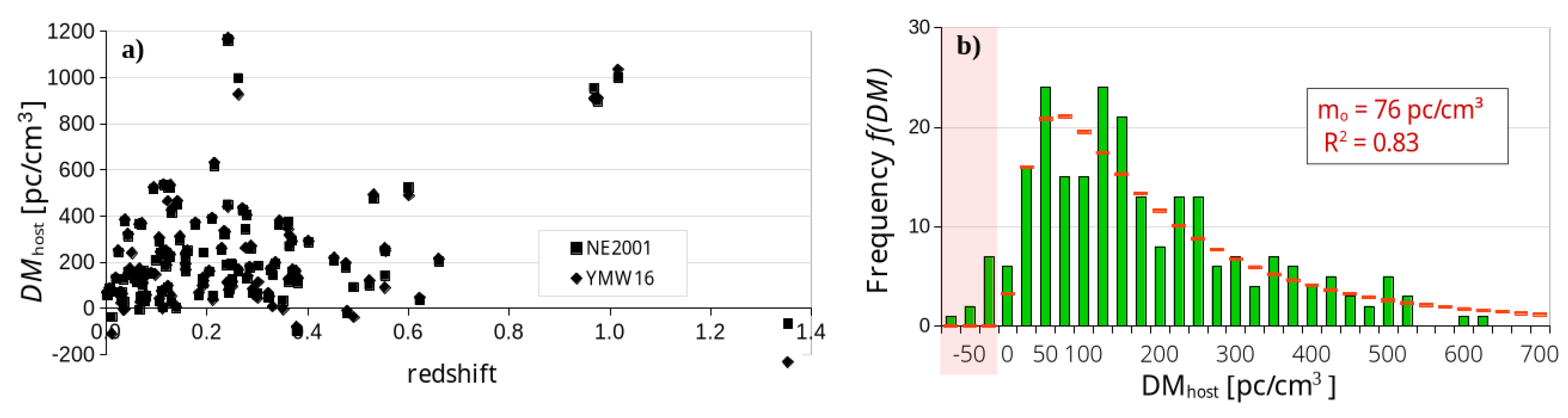 Preprints 188372 g002