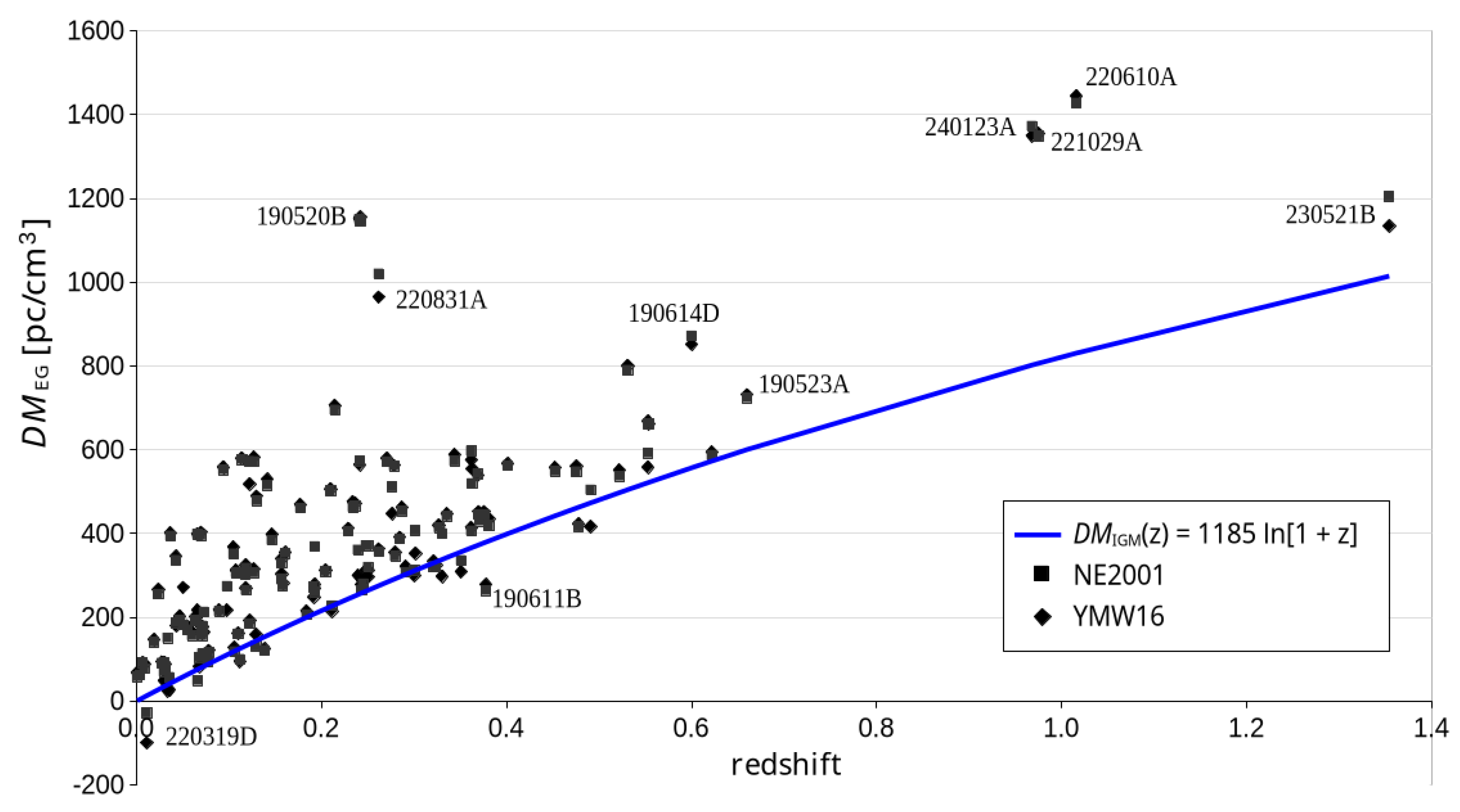 Preprints 188372 g003