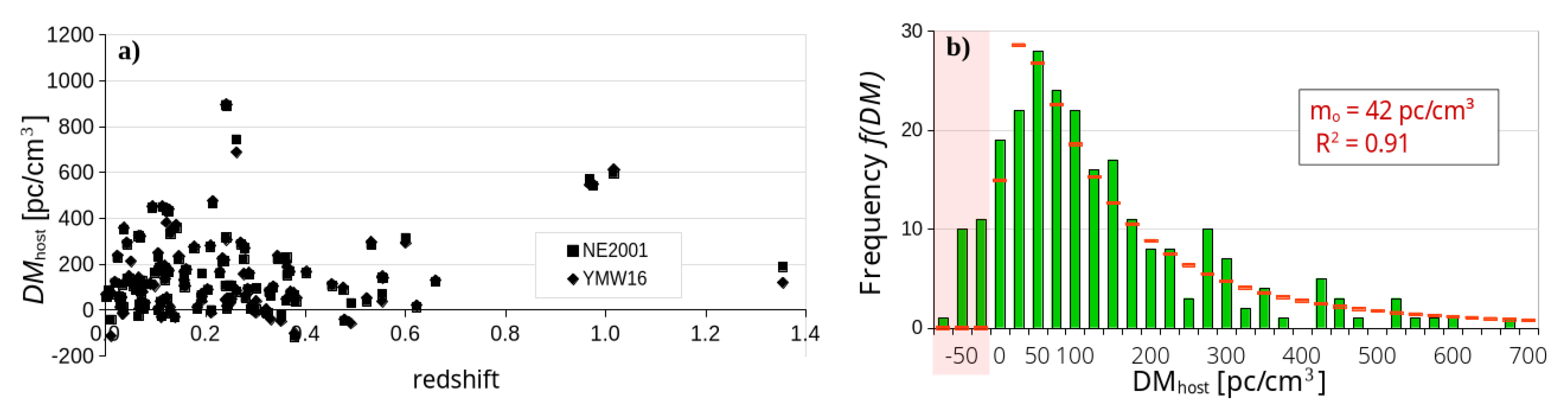 Preprints 188372 g004