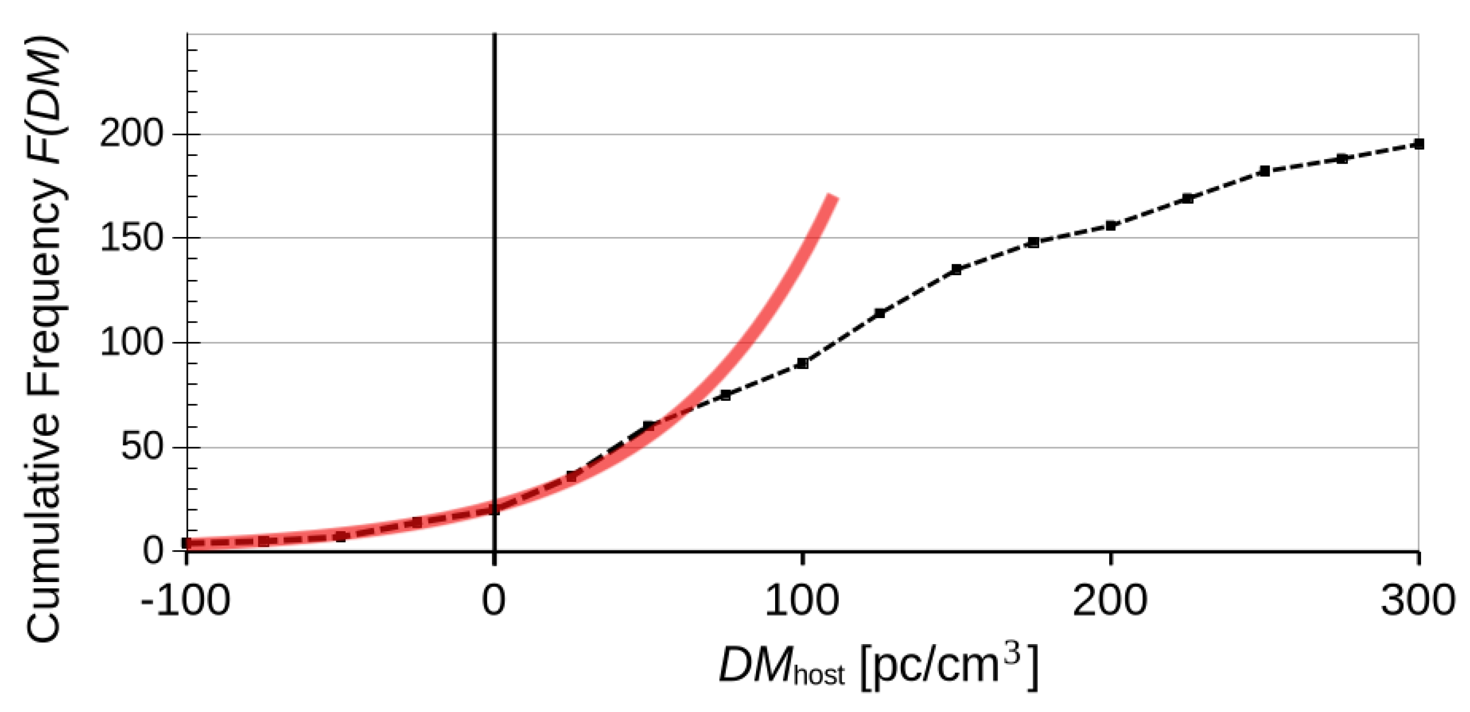 Preprints 188372 g005