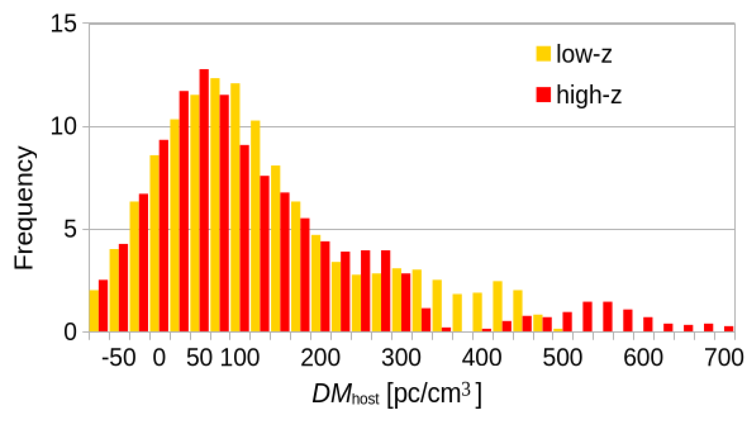 Preprints 188372 g006