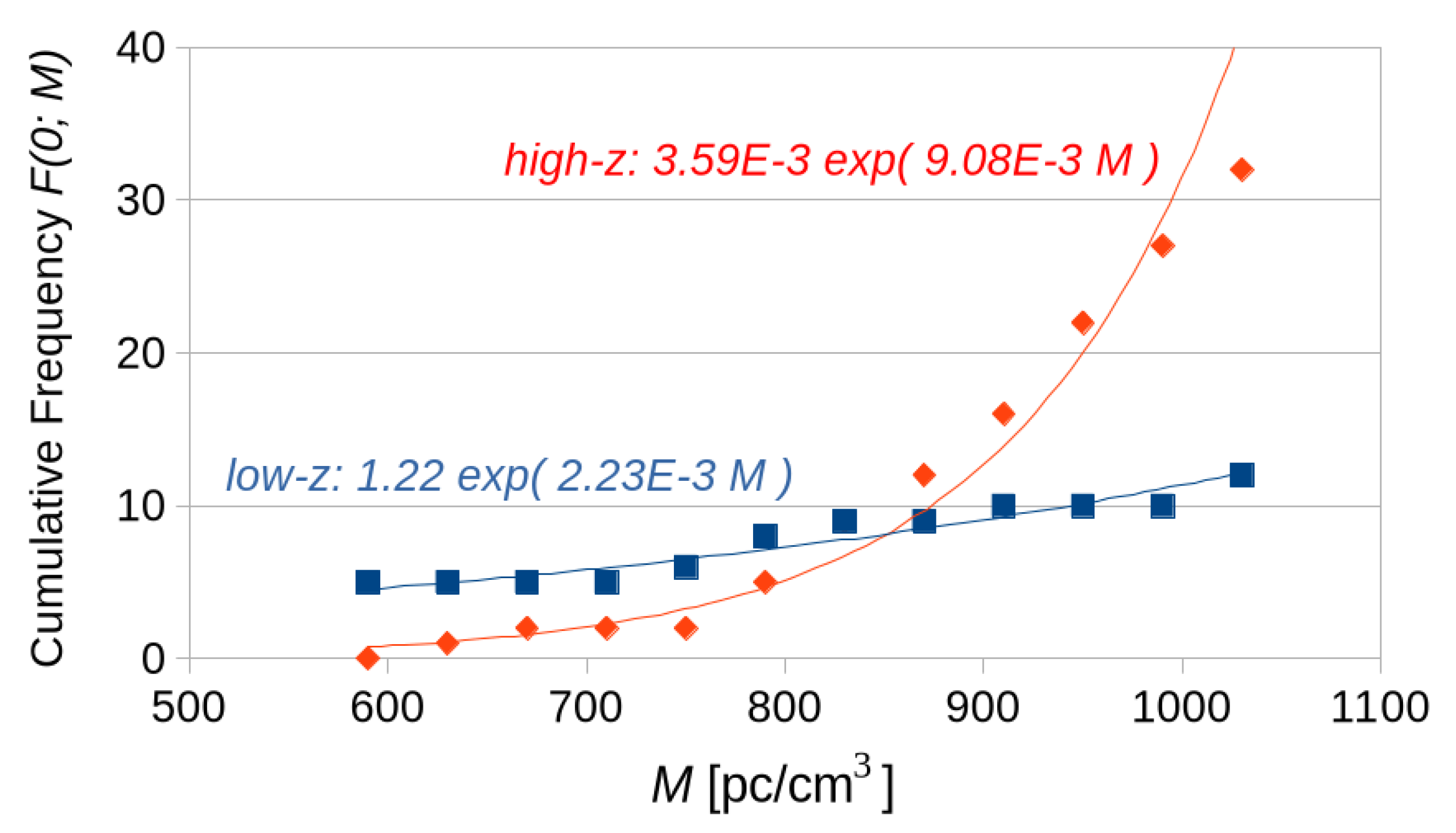 Preprints 188372 g007