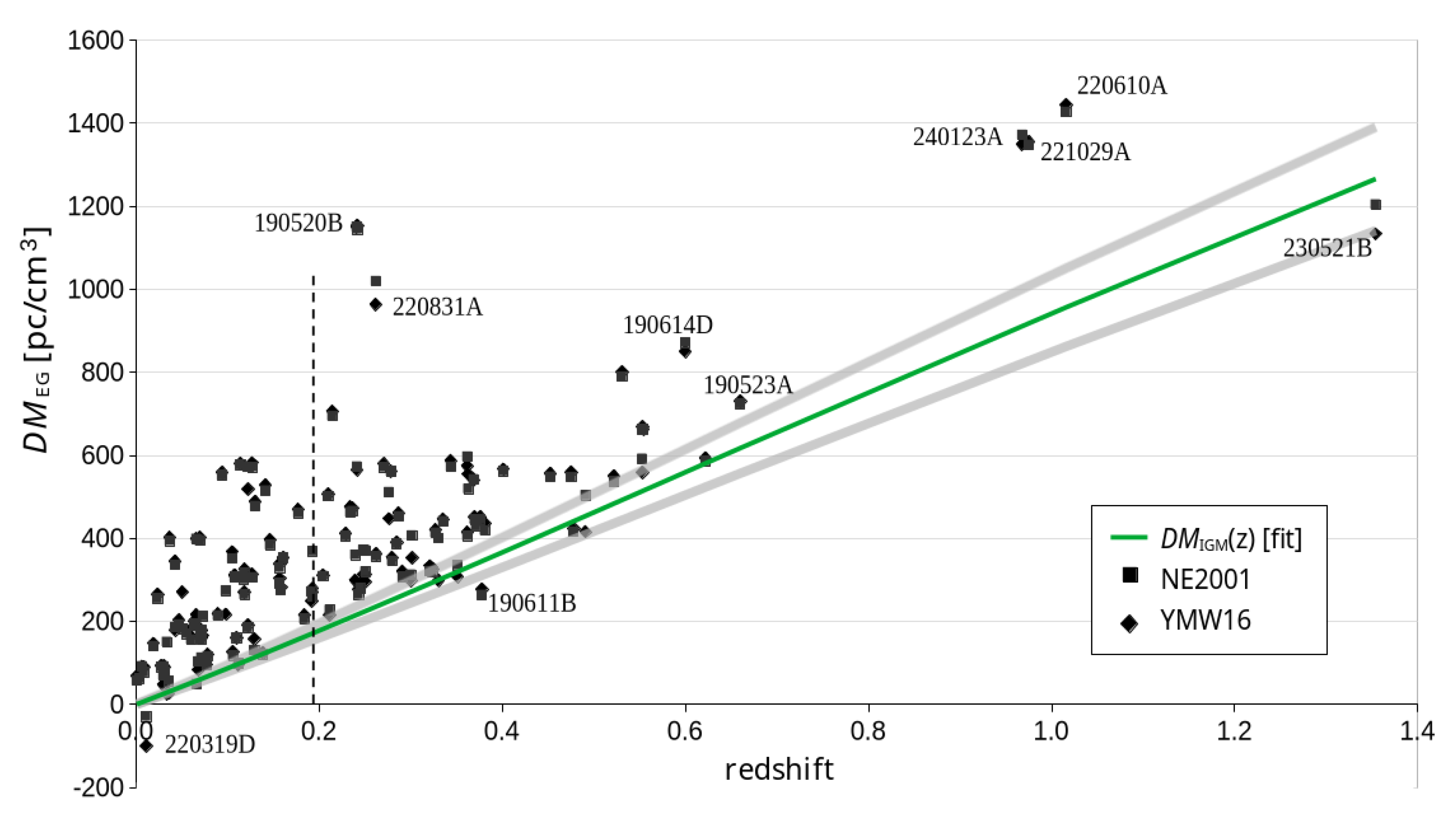 Preprints 188372 g008