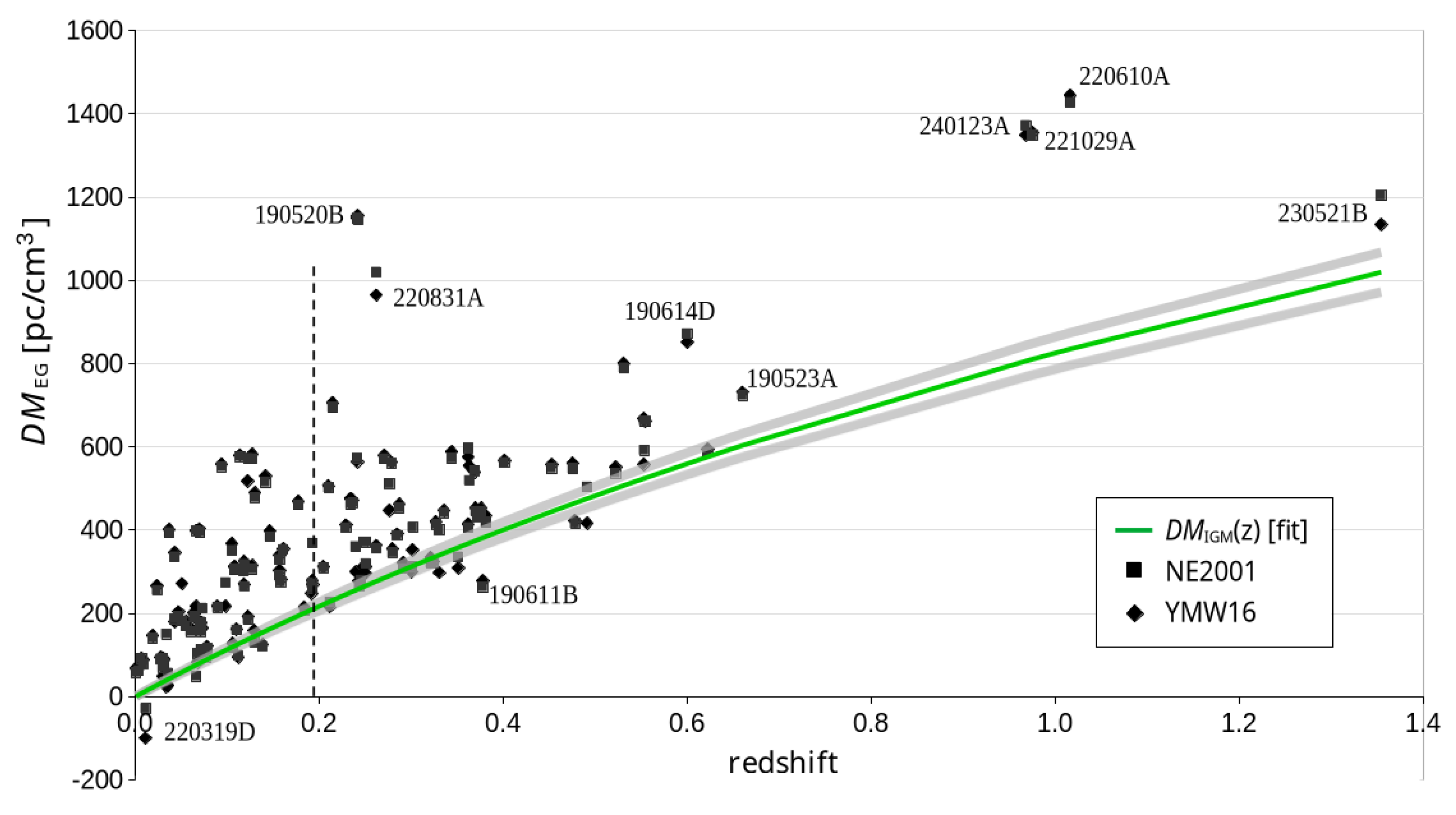 Preprints 188372 g010