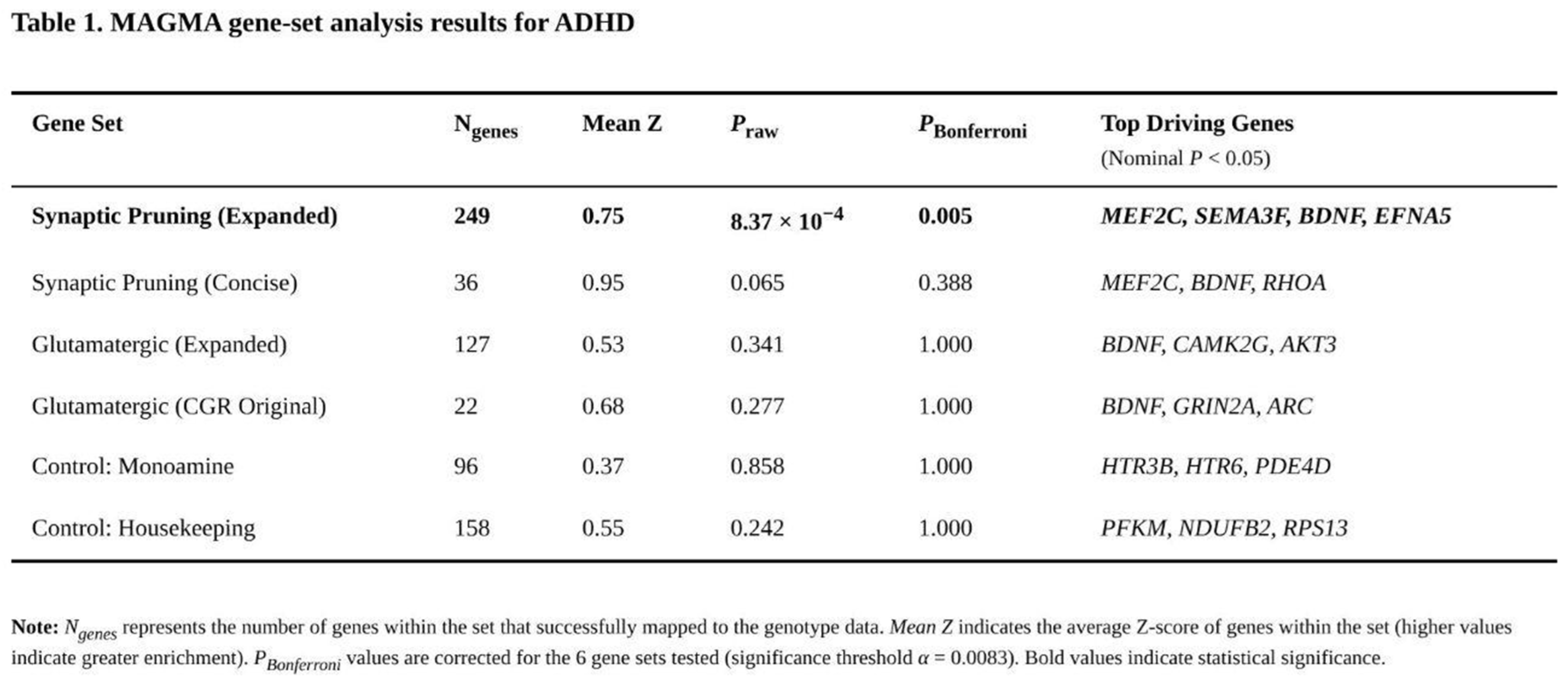 Preprints 192270 i001