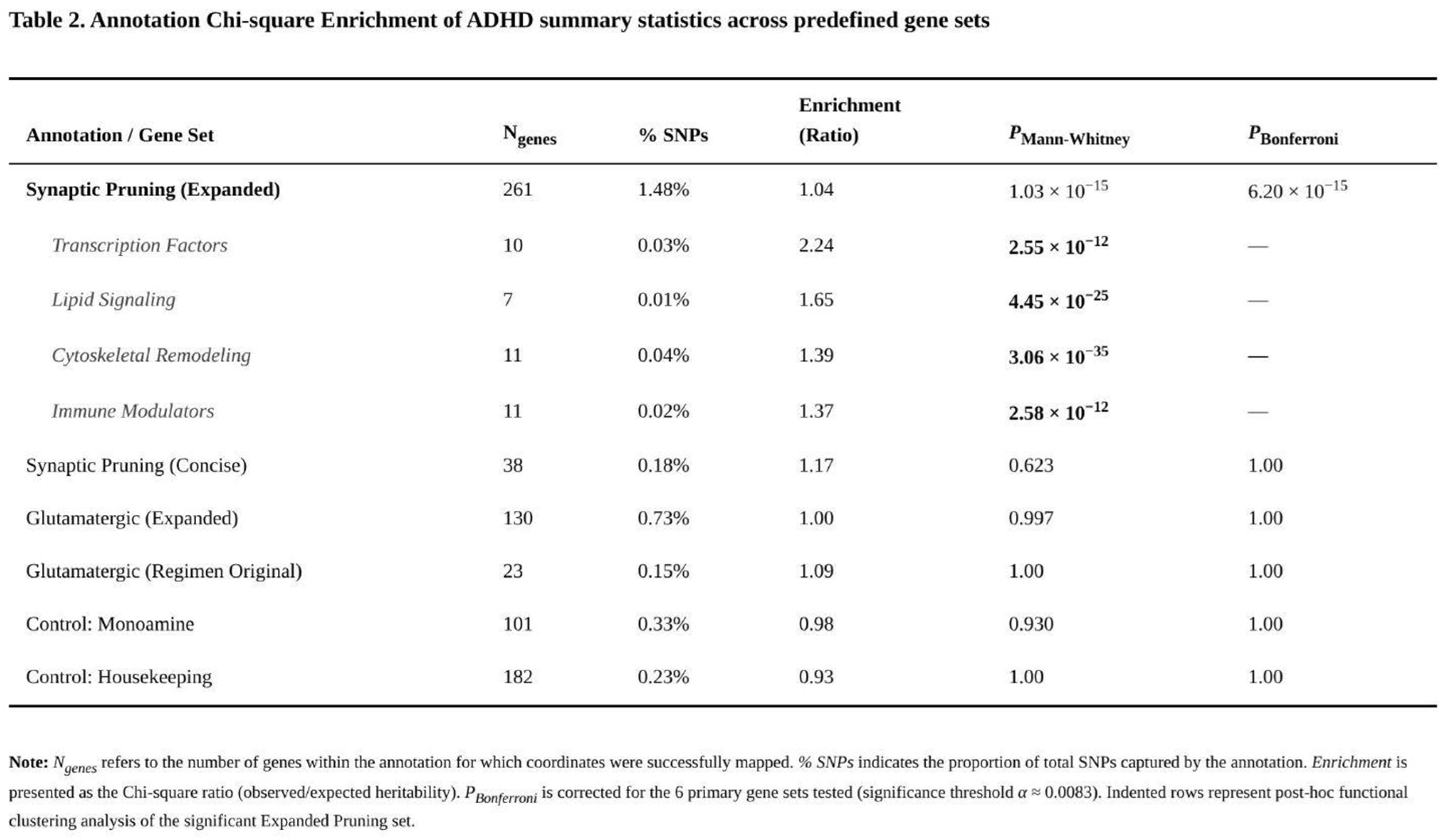 Preprints 192270 i002