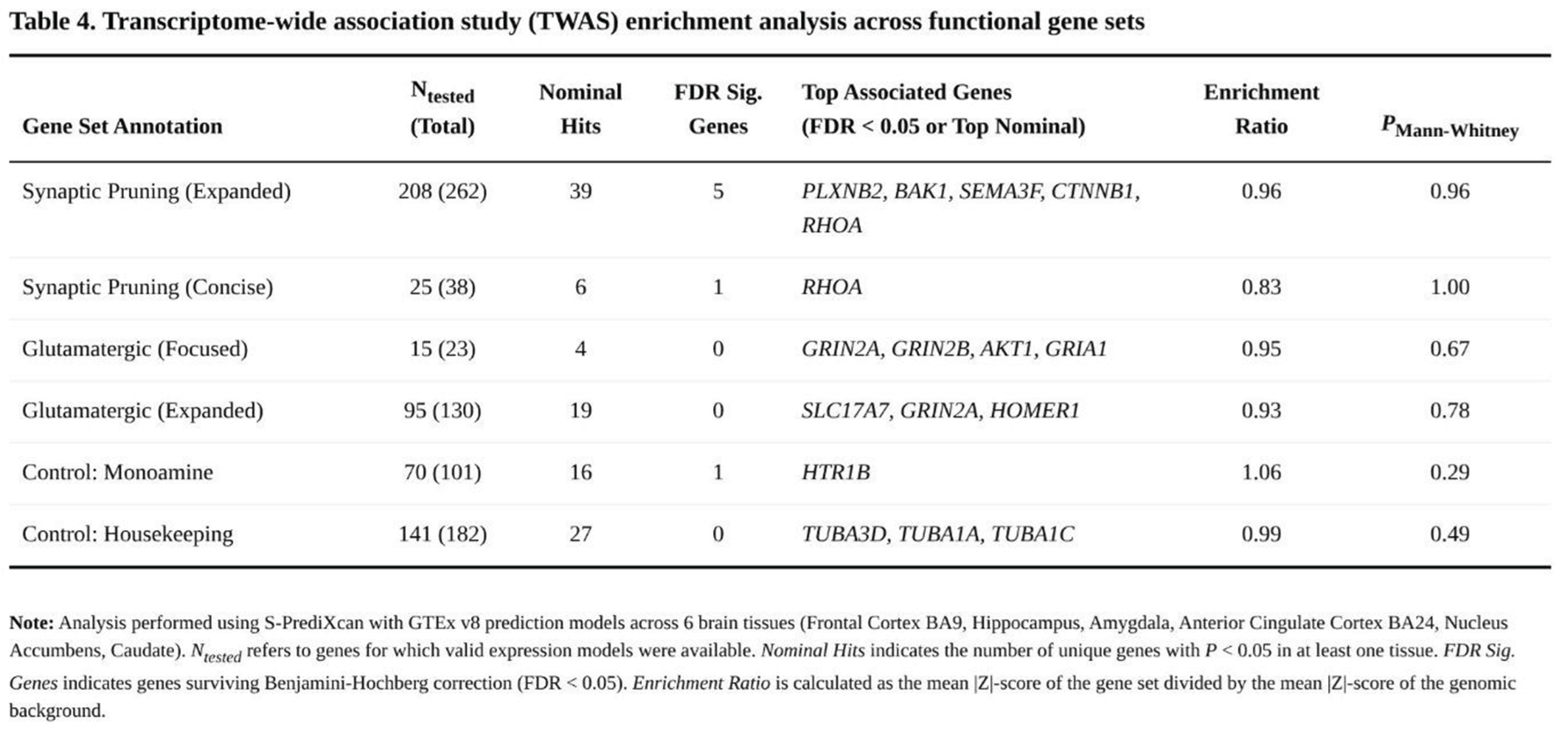 Preprints 192270 i004