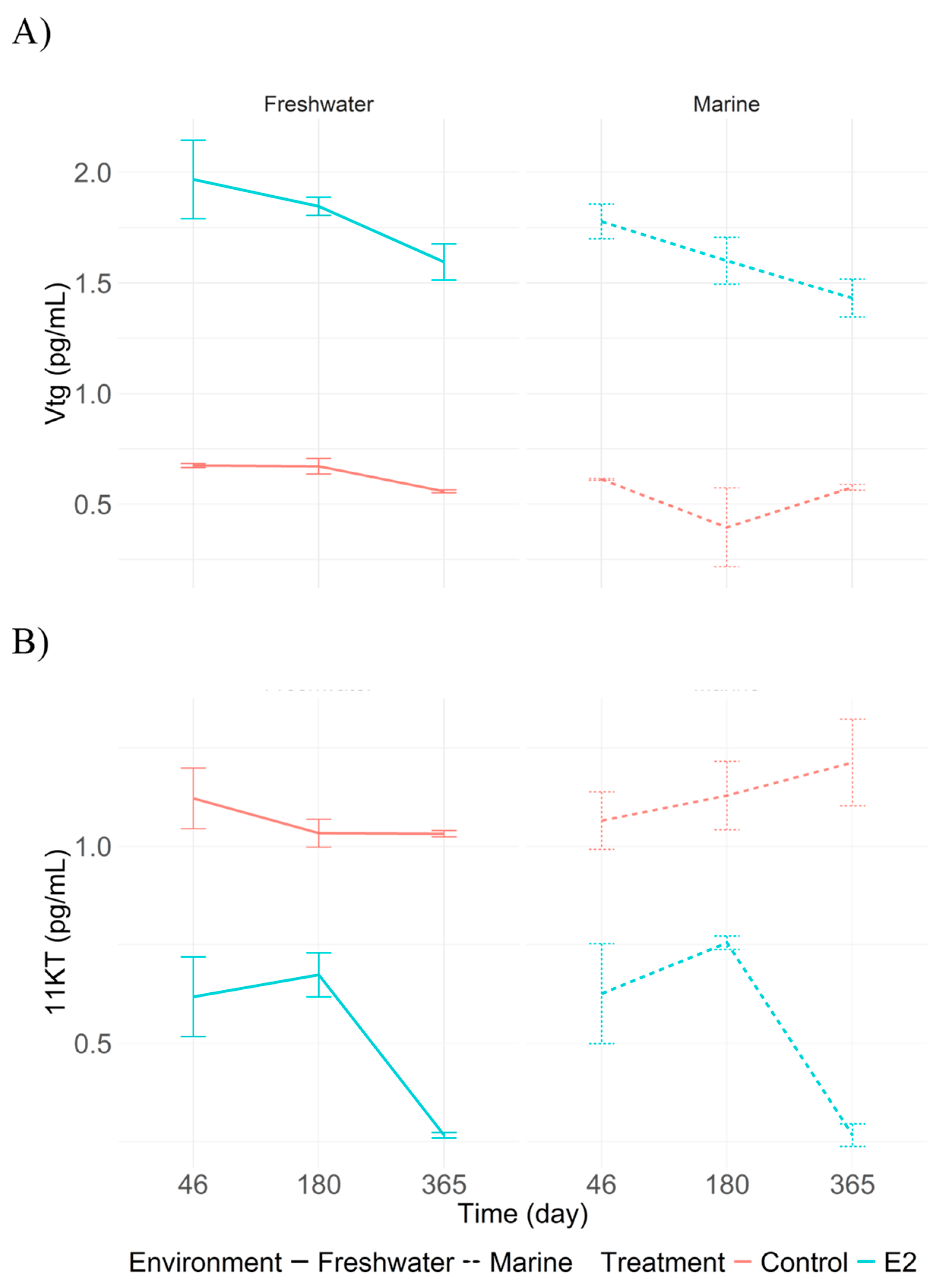 Preprints 166988 g003
