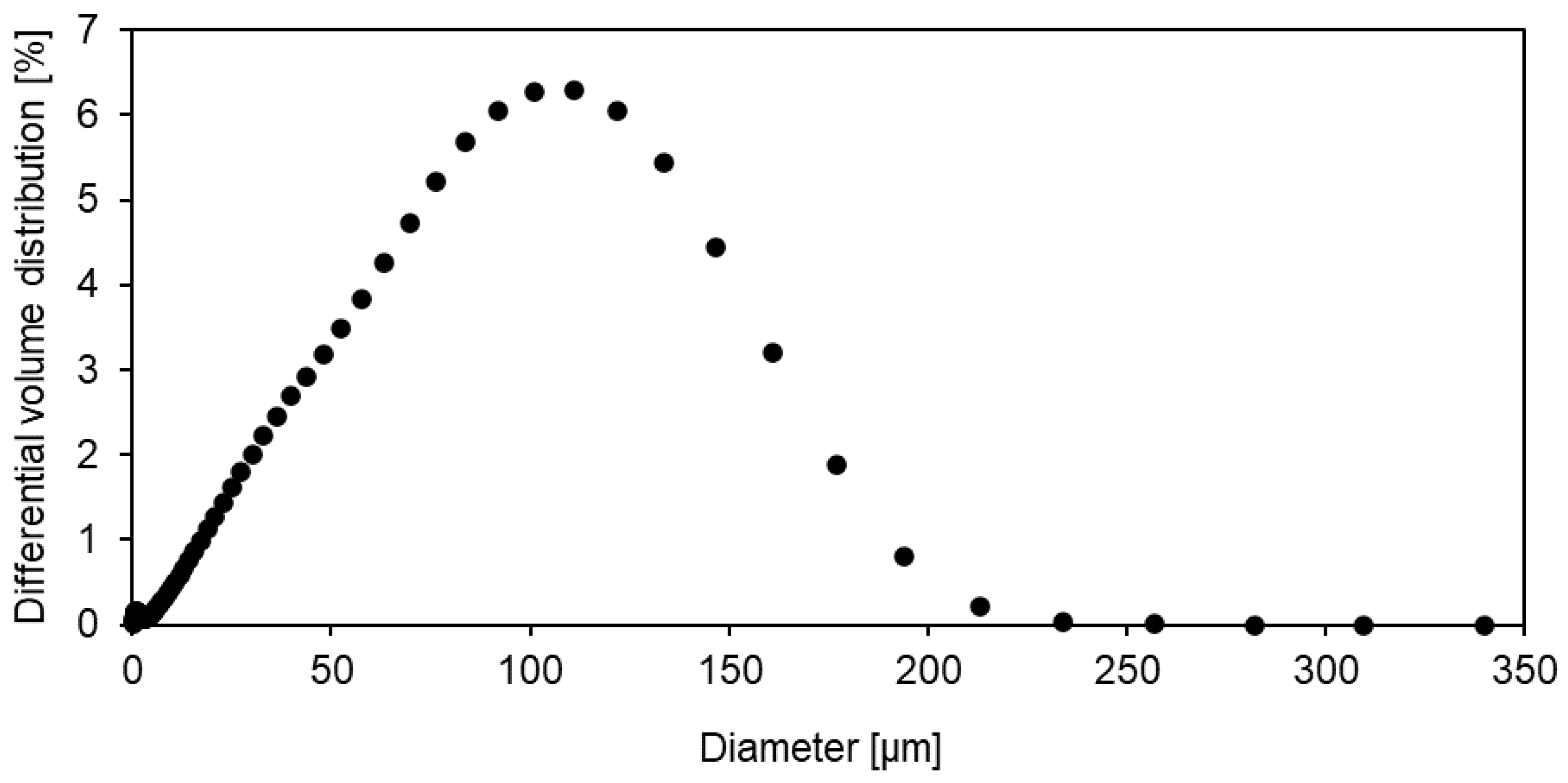 Preprints 95114 g002b