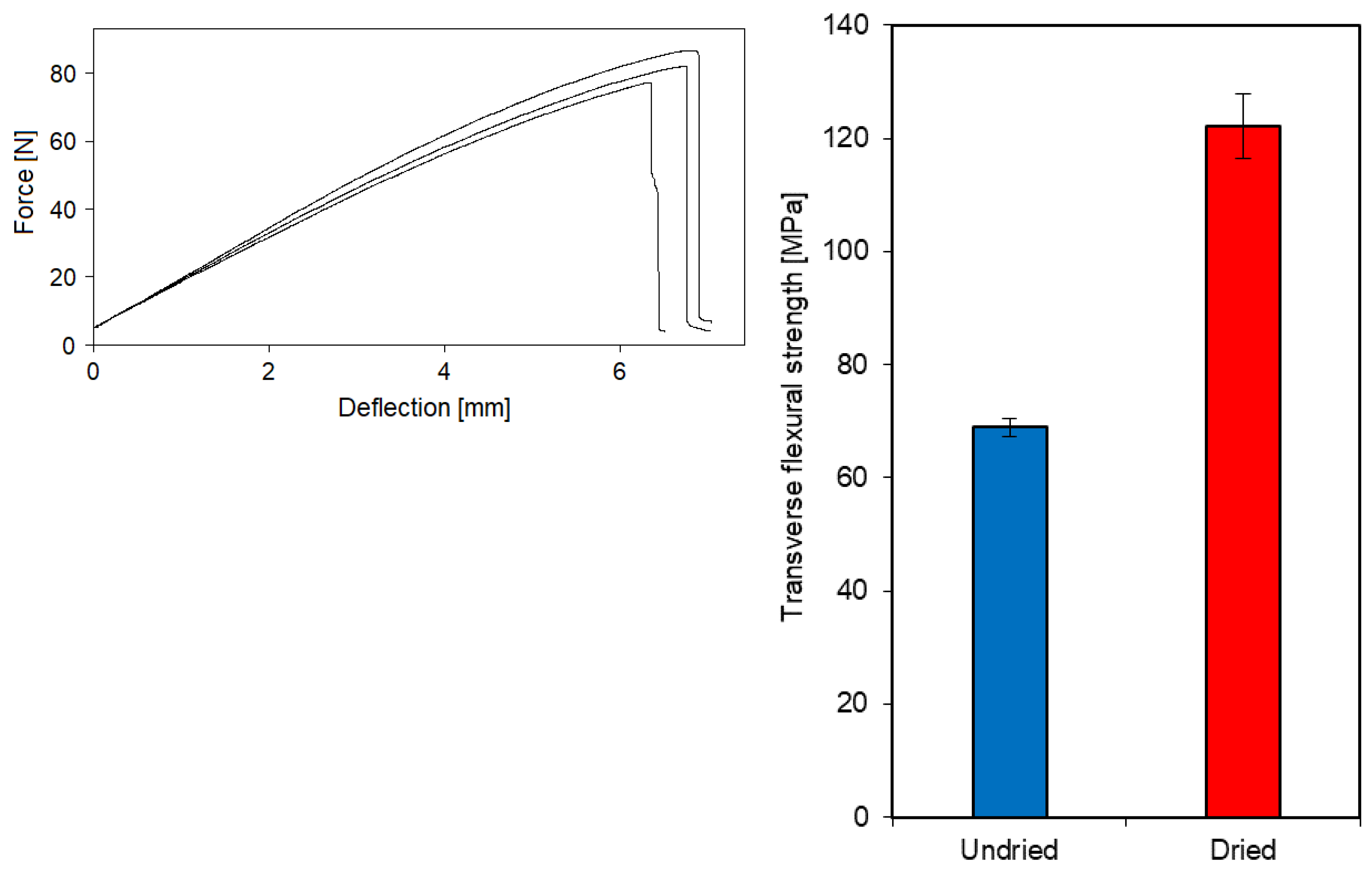 Preprints 95114 g004b