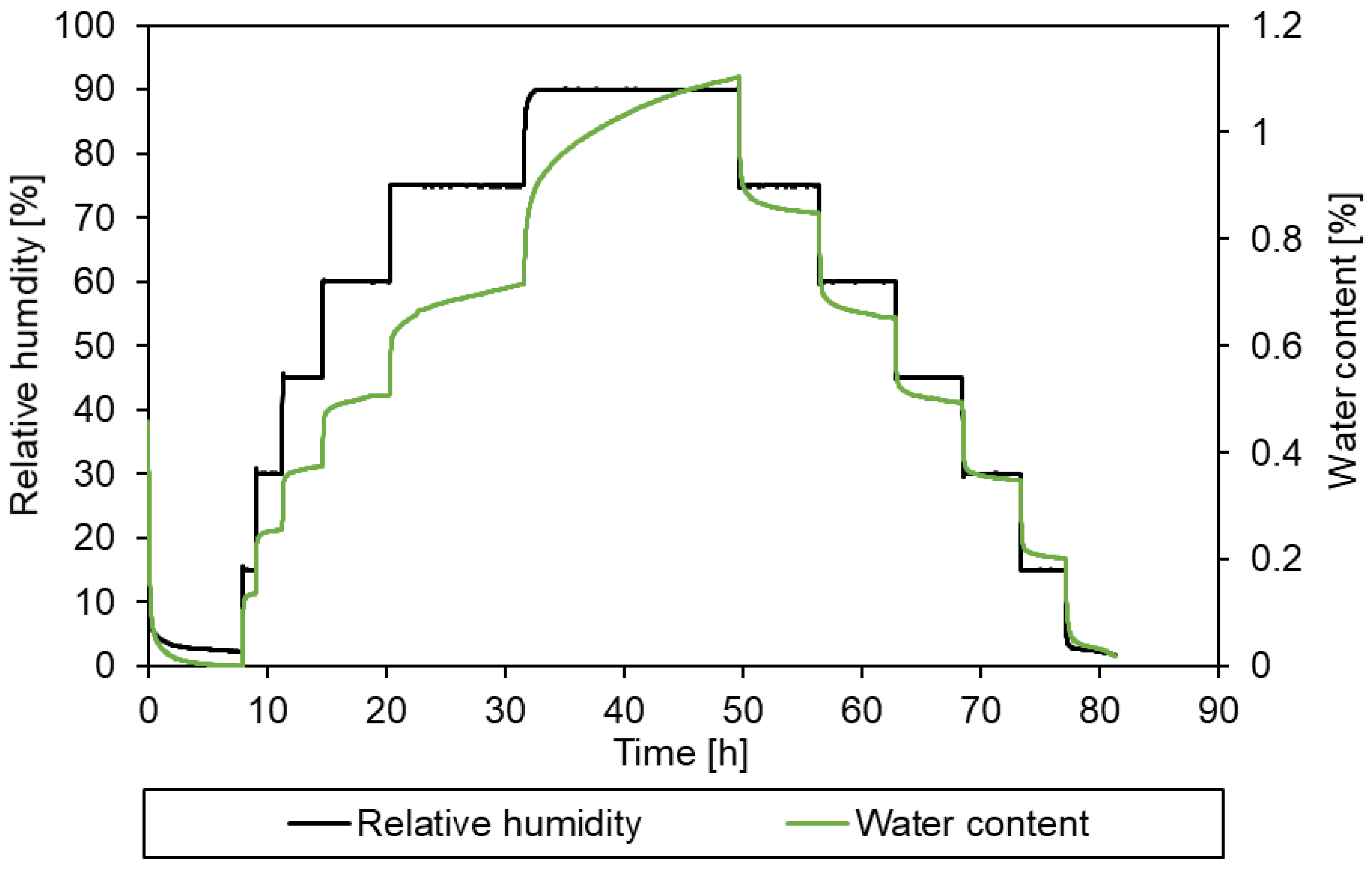 Preprints 95114 g006
