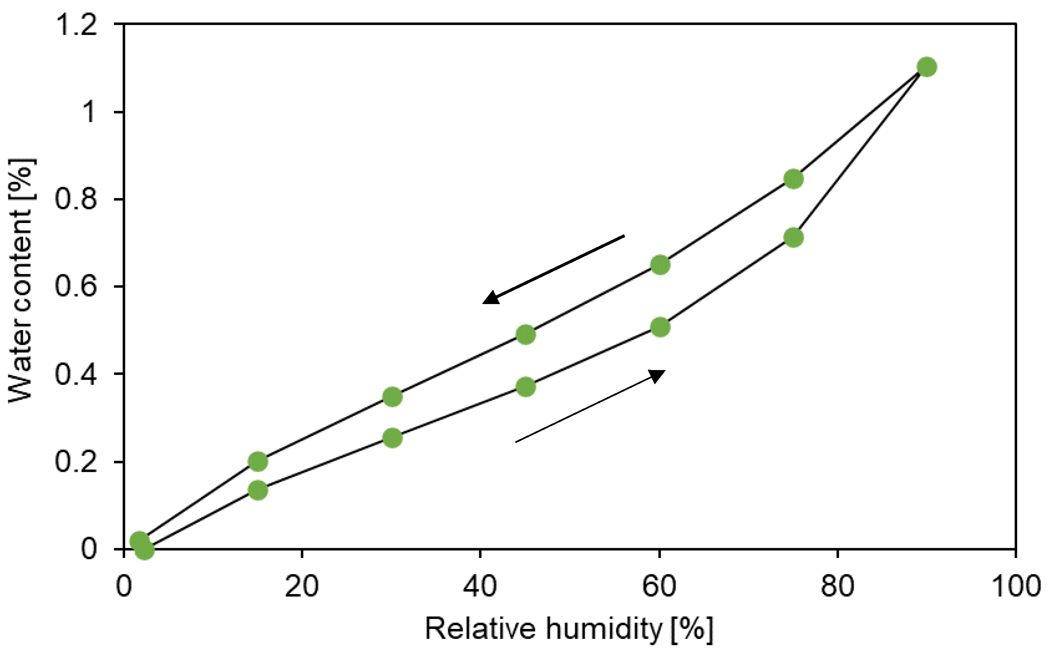 Preprints 95114 g007