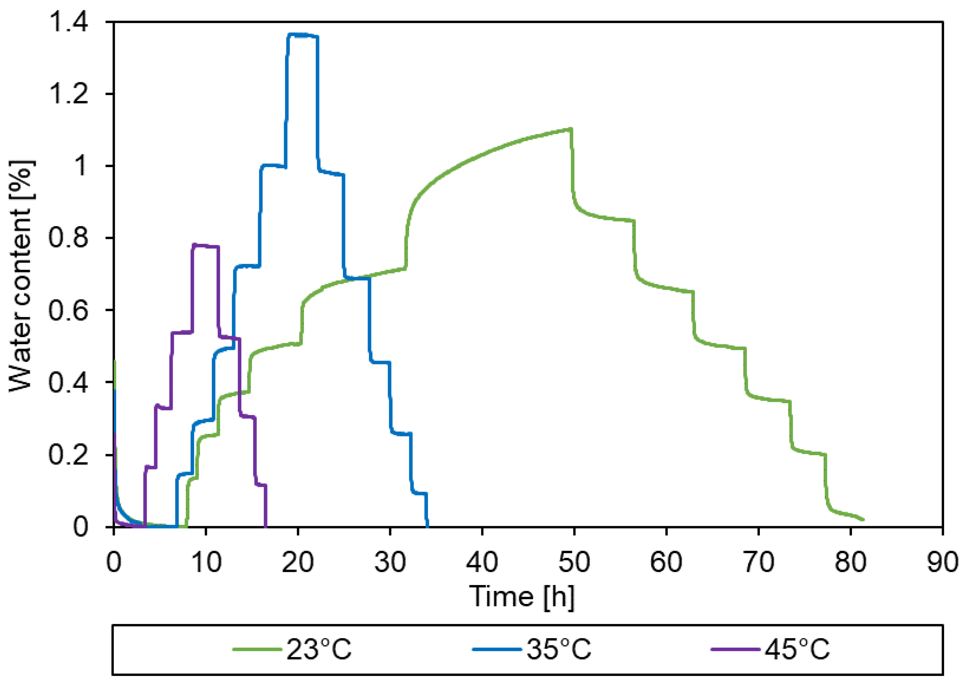 Preprints 95114 g008