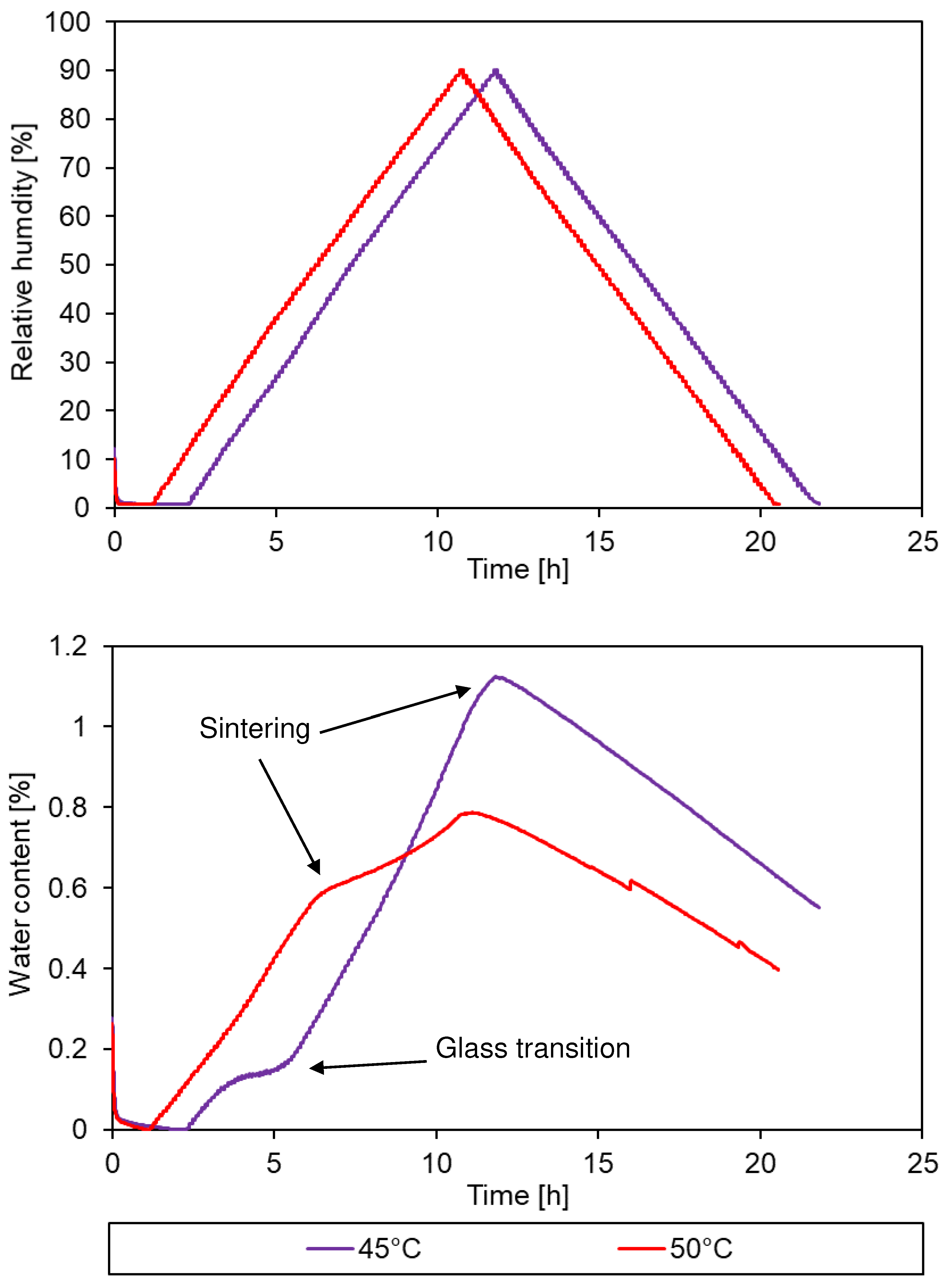 Preprints 95114 g009