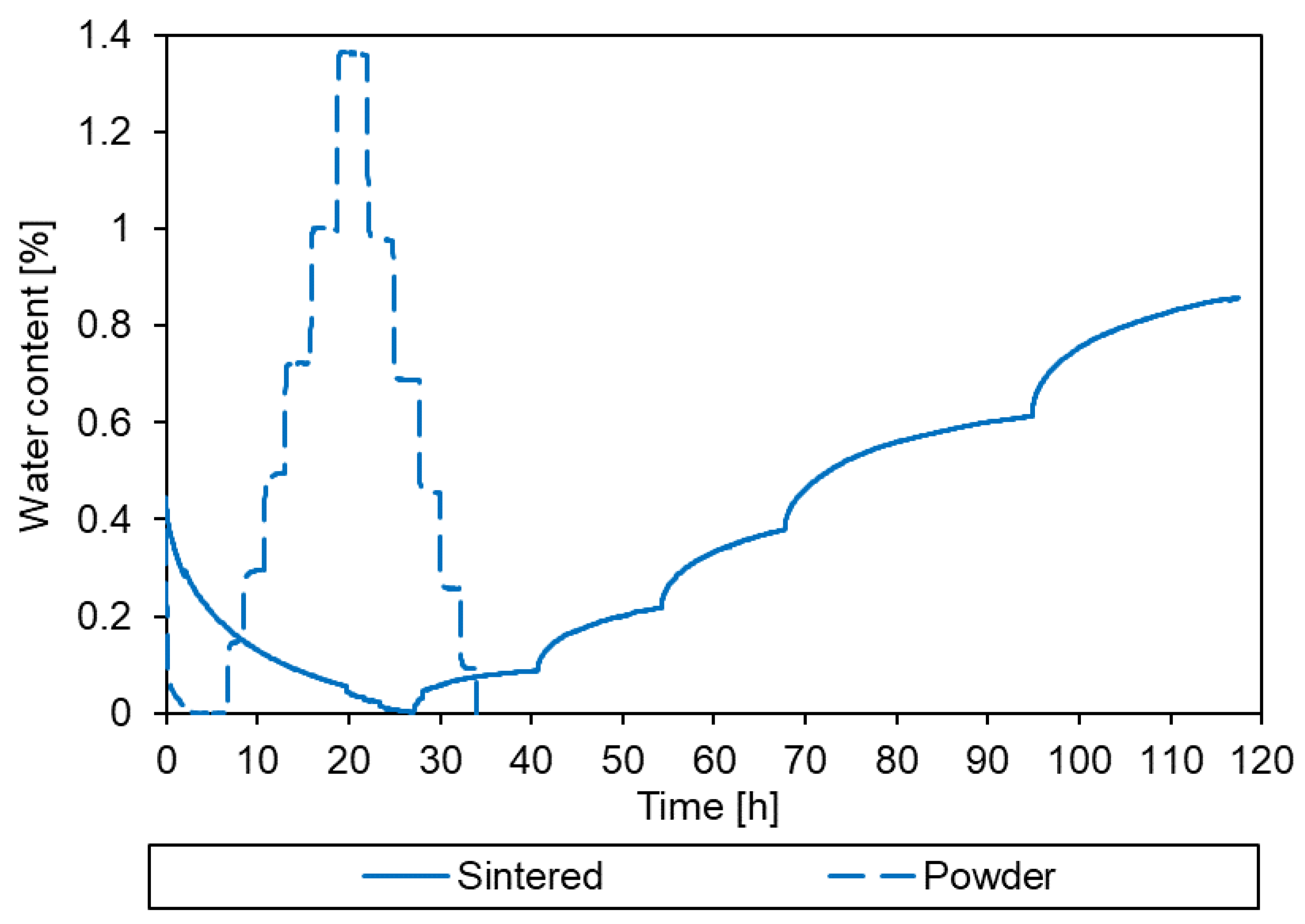 Preprints 95114 g010